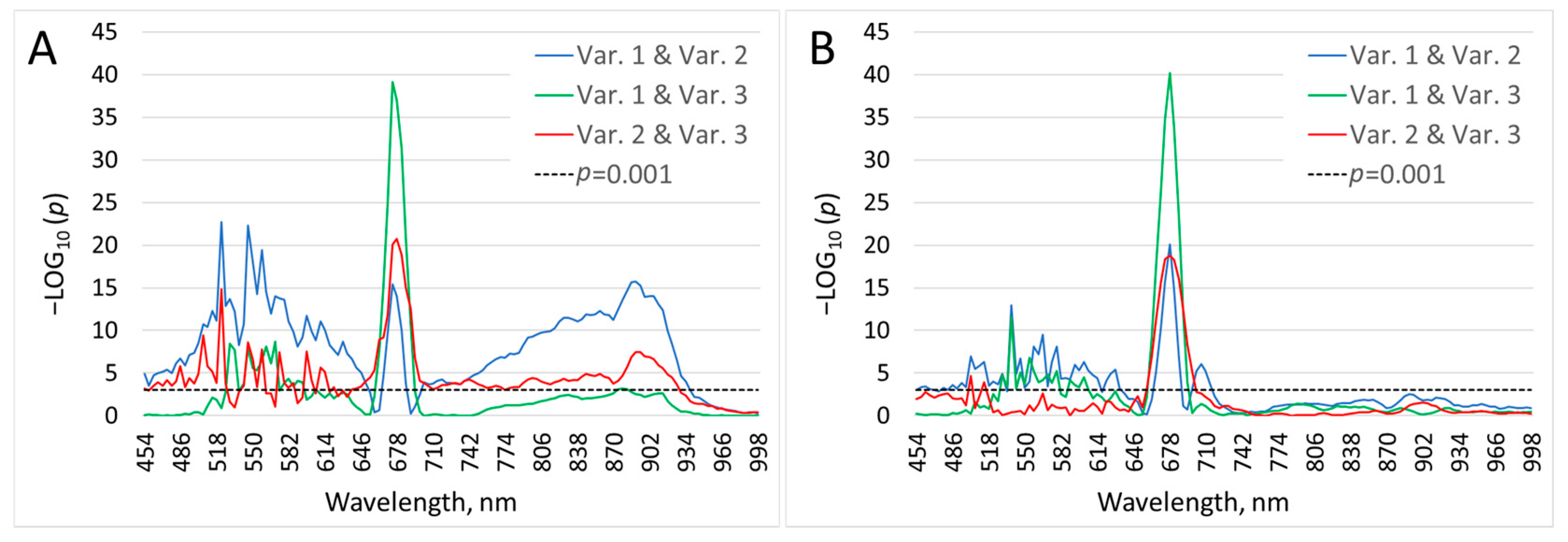 Agriengineering 05 00138 g004