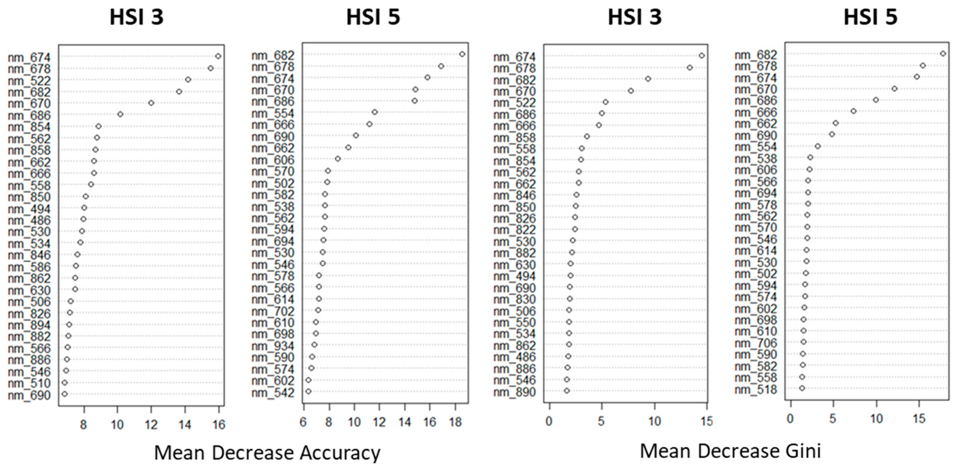 Agriengineering 05 00138 g005