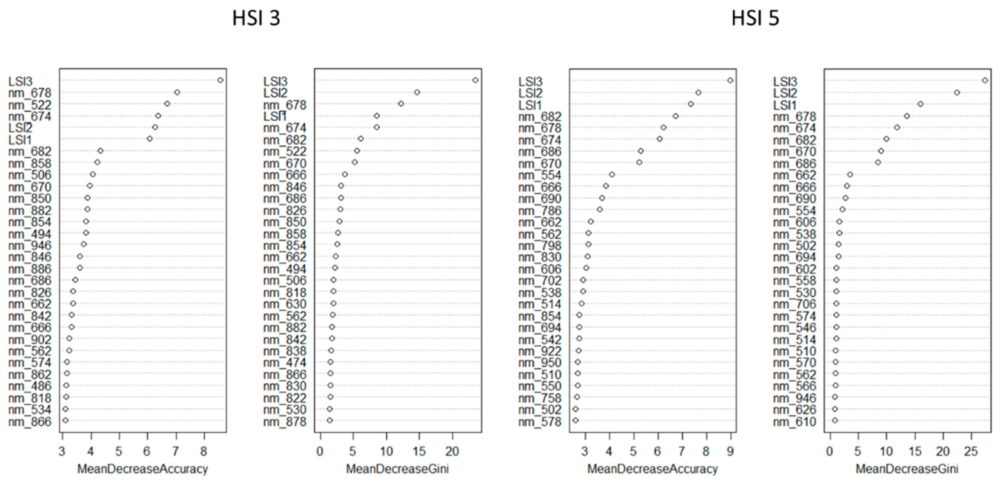 Agriengineering 05 00138 g008