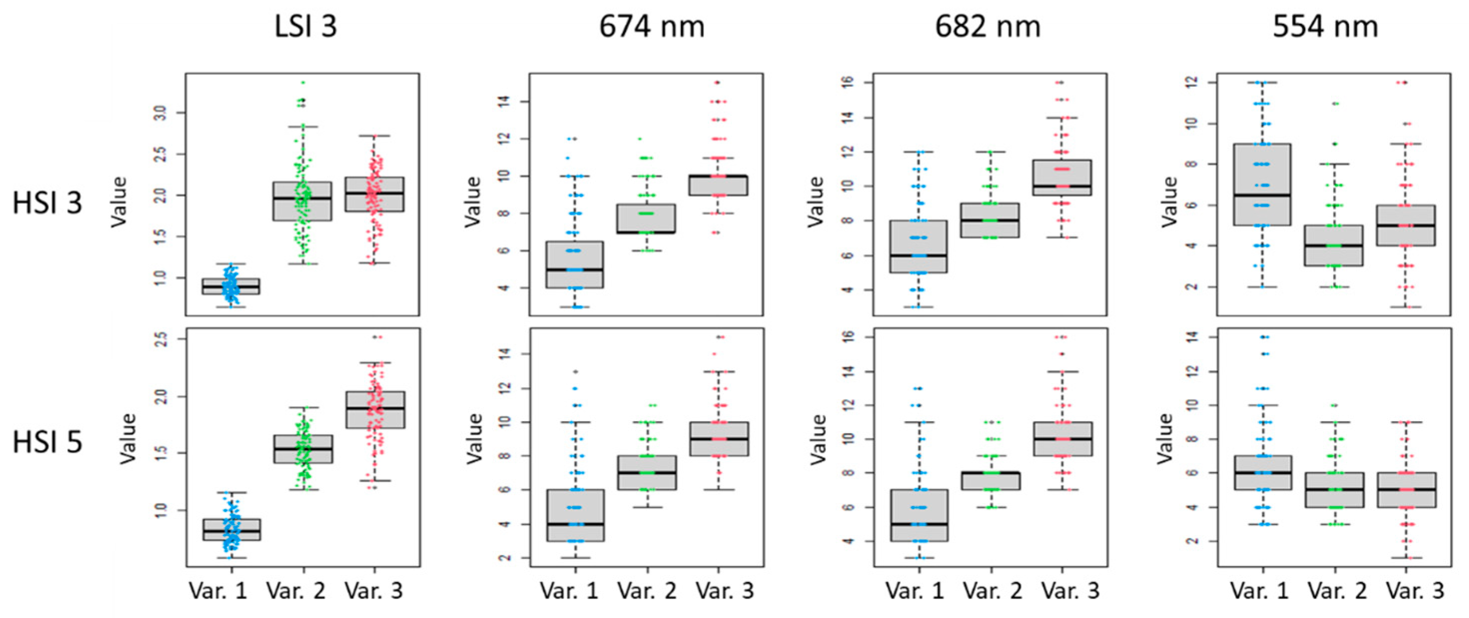 Agriengineering 05 00138 g009