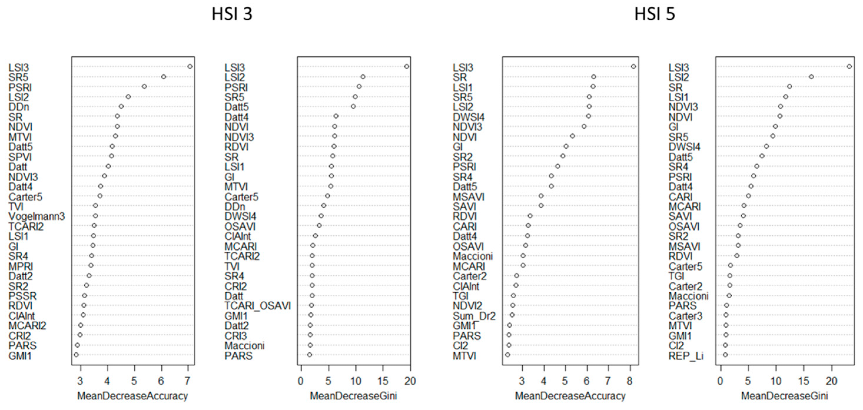 Agriengineering 05 00138 g010