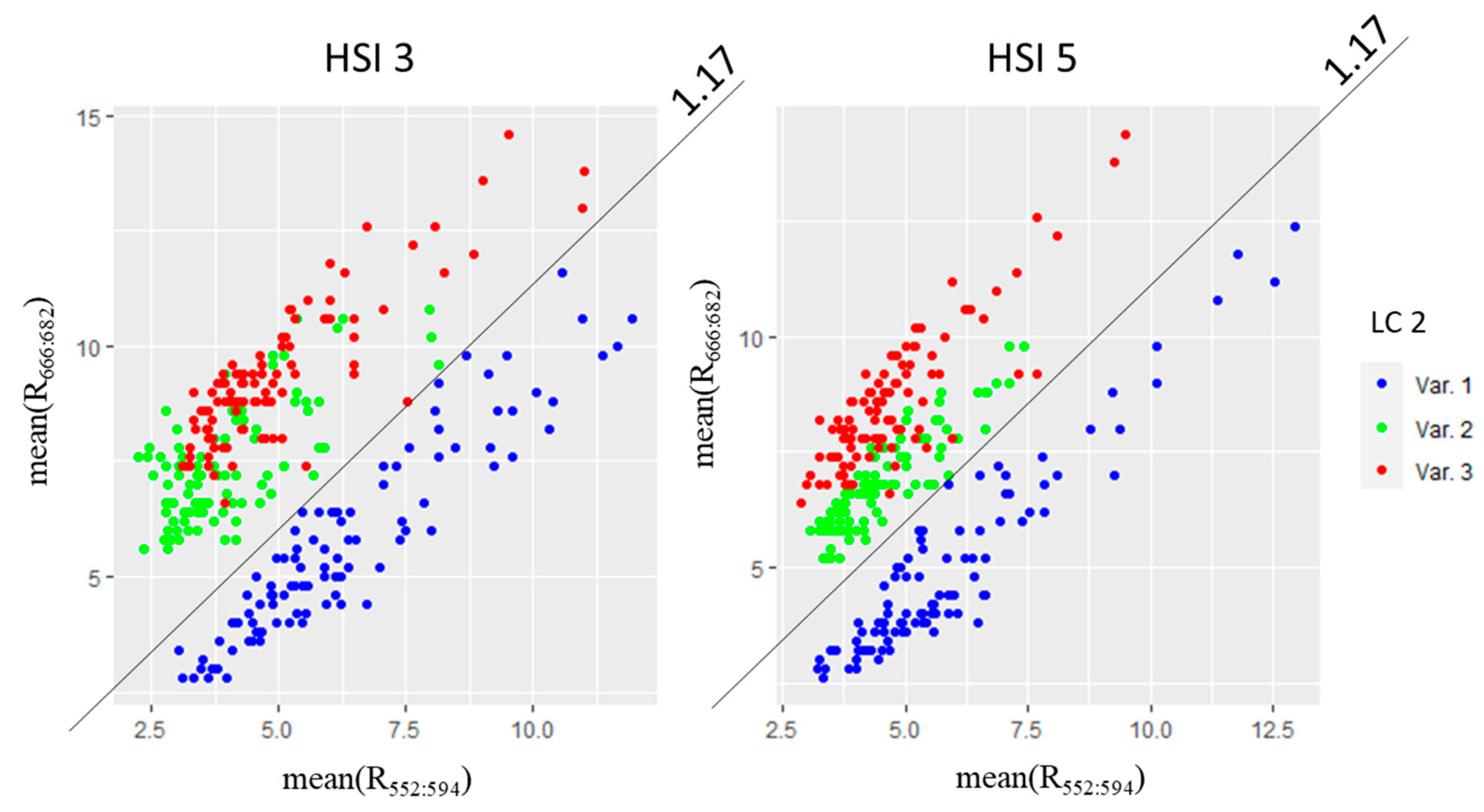 Agriengineering 05 00138 g013