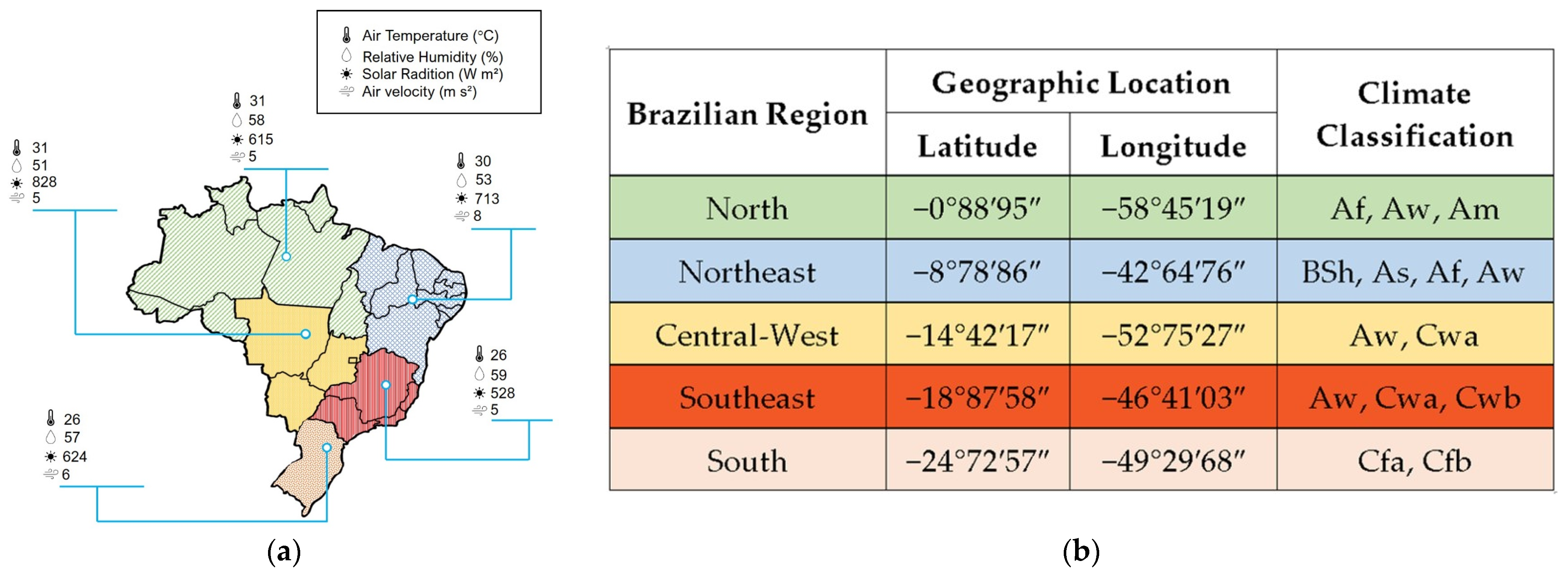 Agriengineering 05 00142 g002