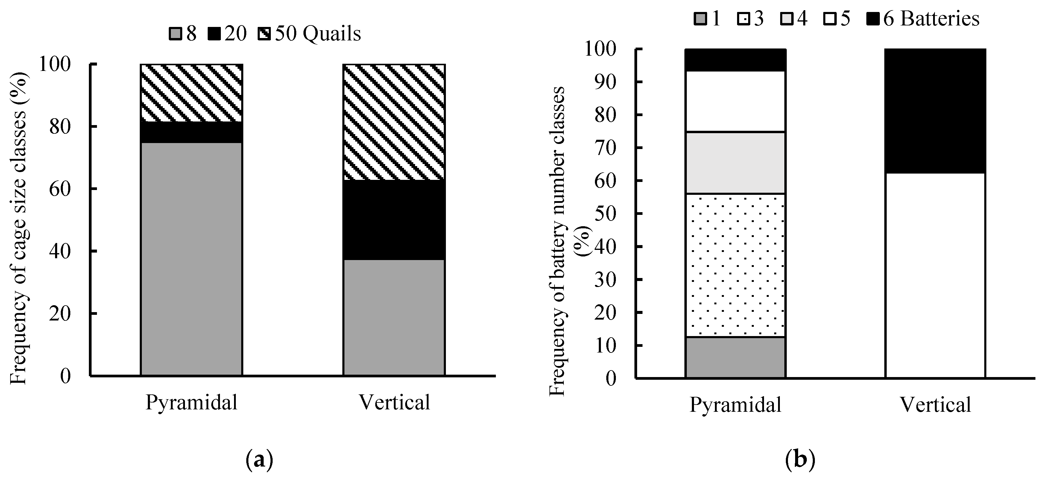 Agriengineering 05 00142 g005