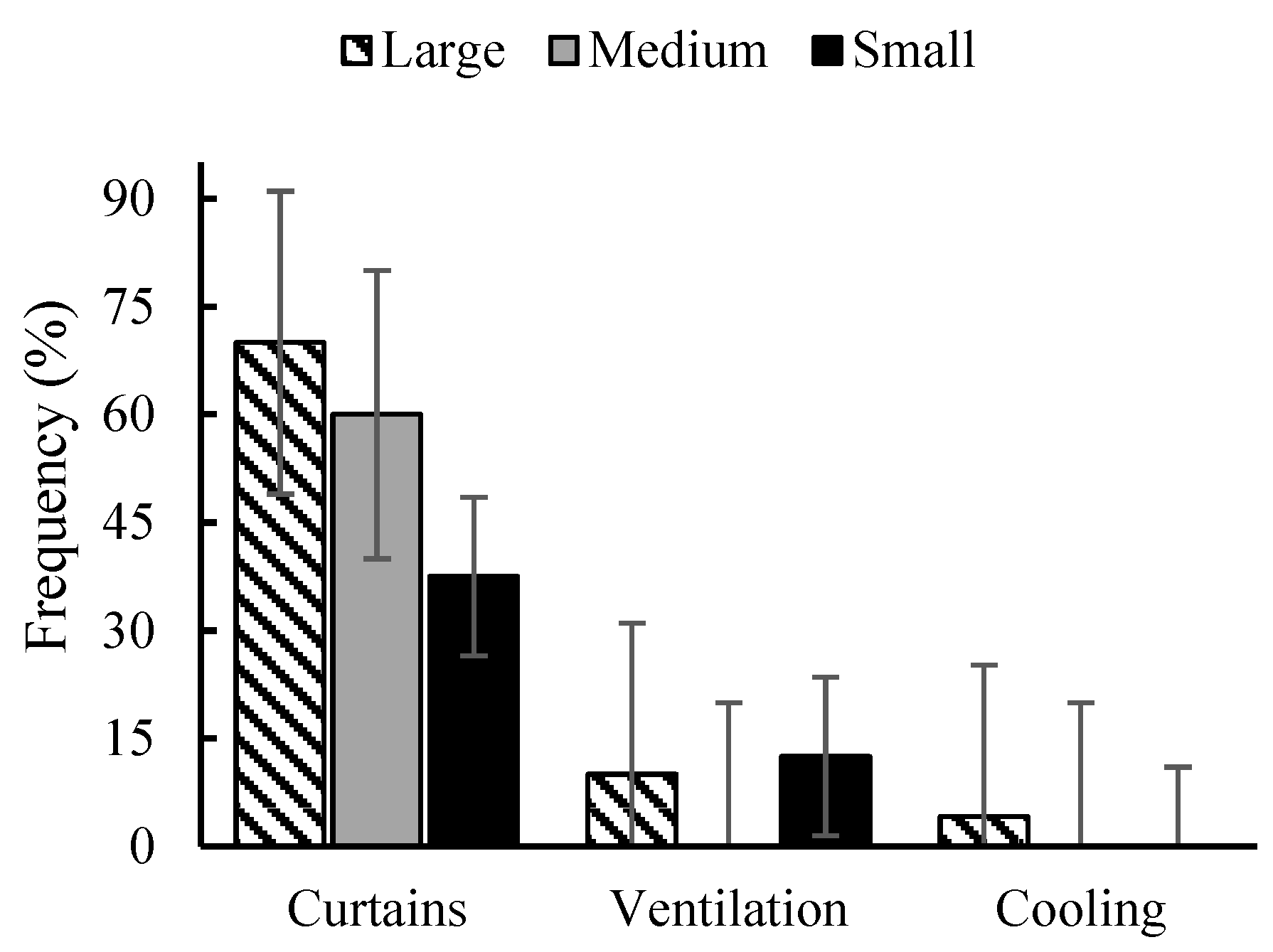 Agriengineering 05 00142 g006