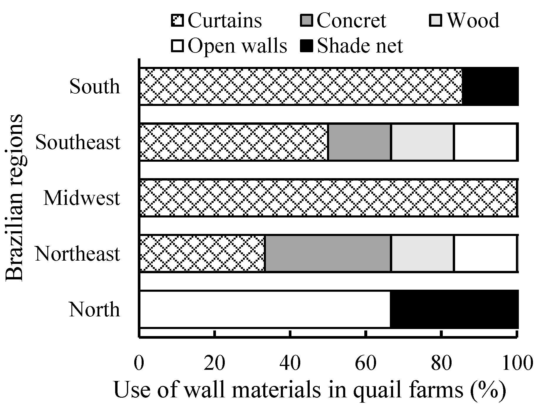 Agriengineering 05 00142 g007