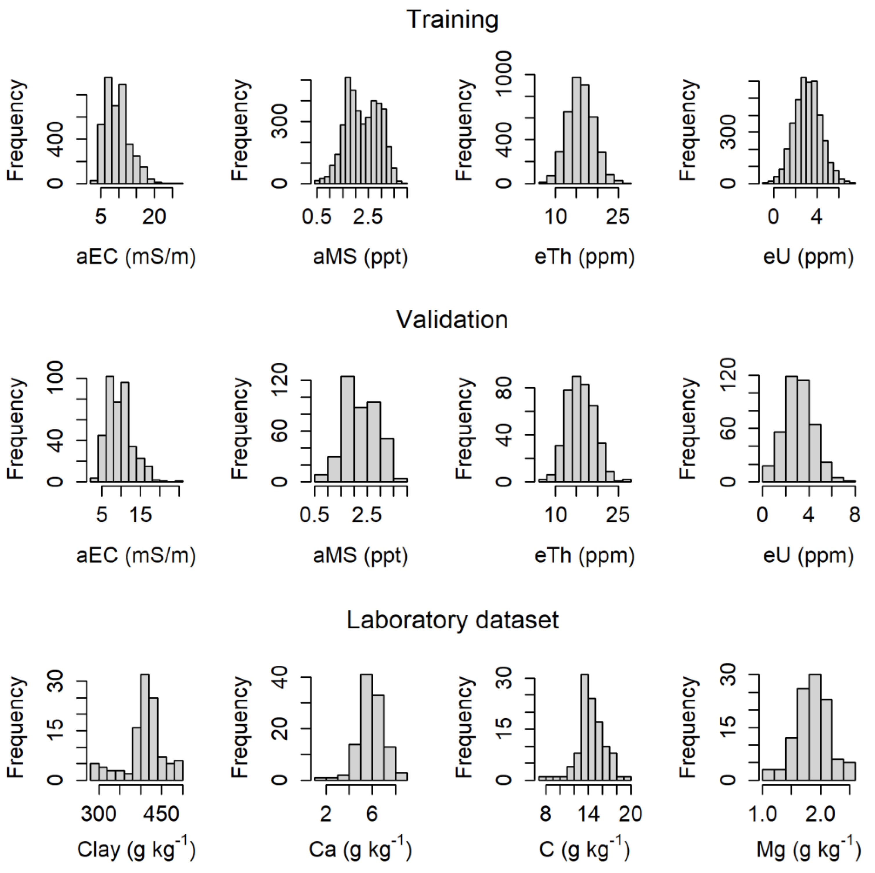 Agriengineering 05 00143 g004