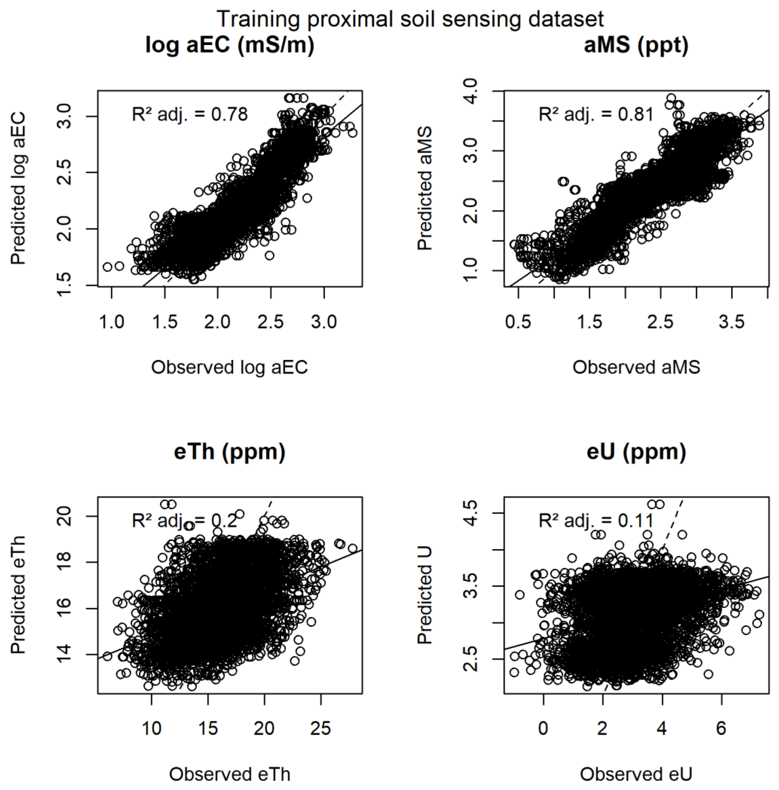 Agriengineering 05 00143 g005