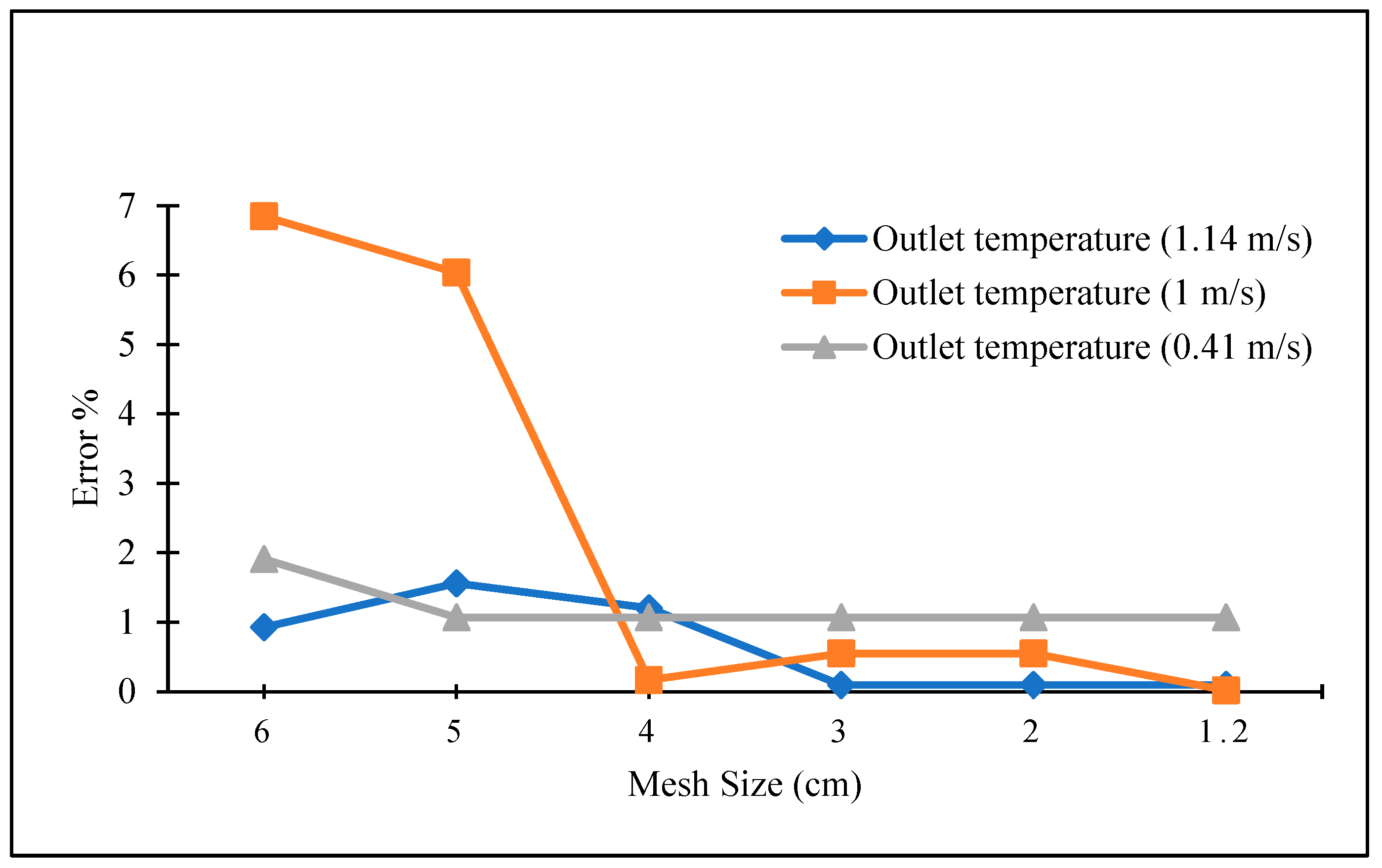 Agriengineering 05 00144 g005
