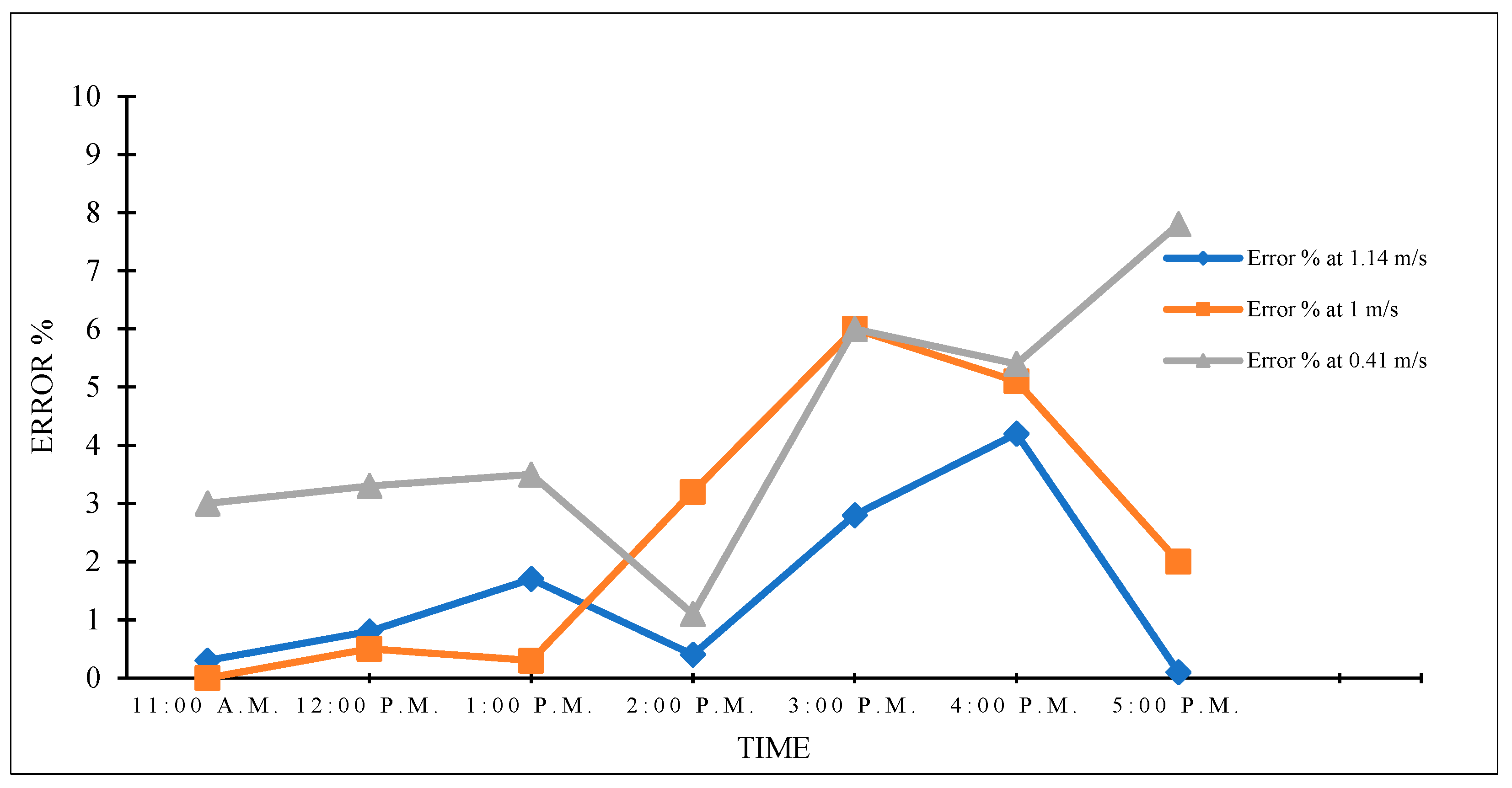 Agriengineering 05 00144 g007