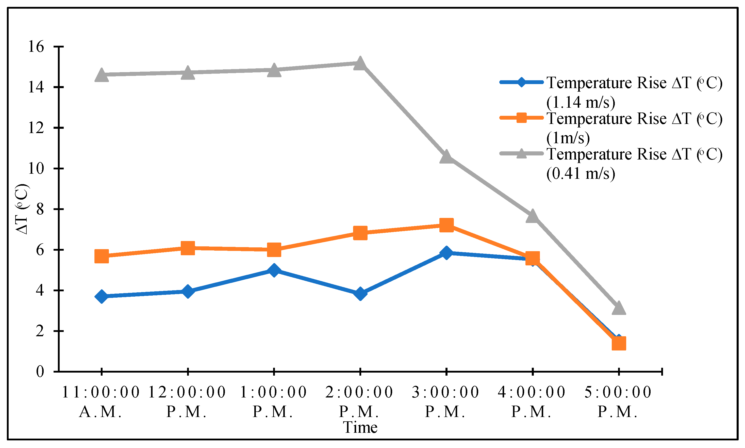 Agriengineering 05 00144 g010