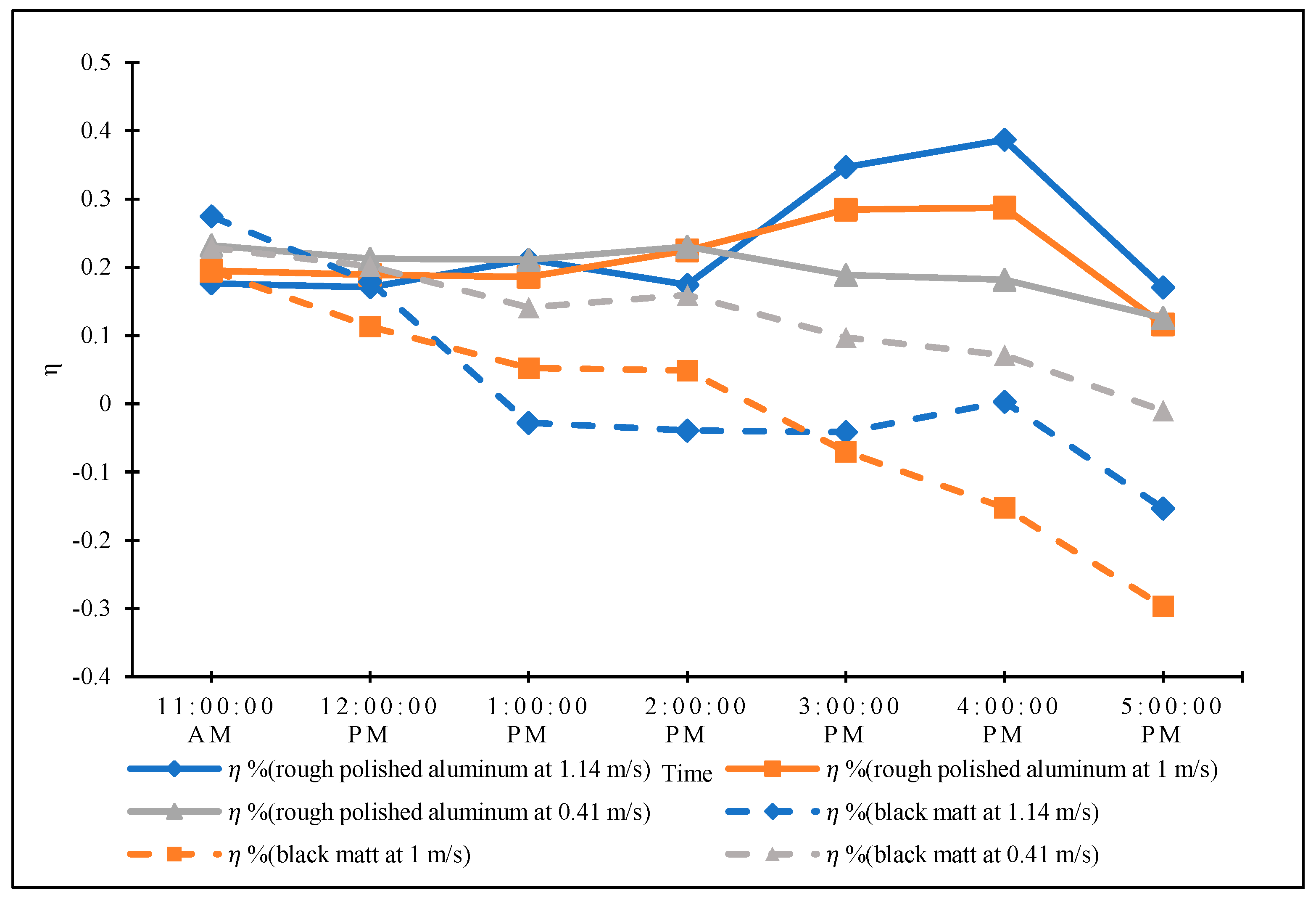 Agriengineering 05 00144 g011