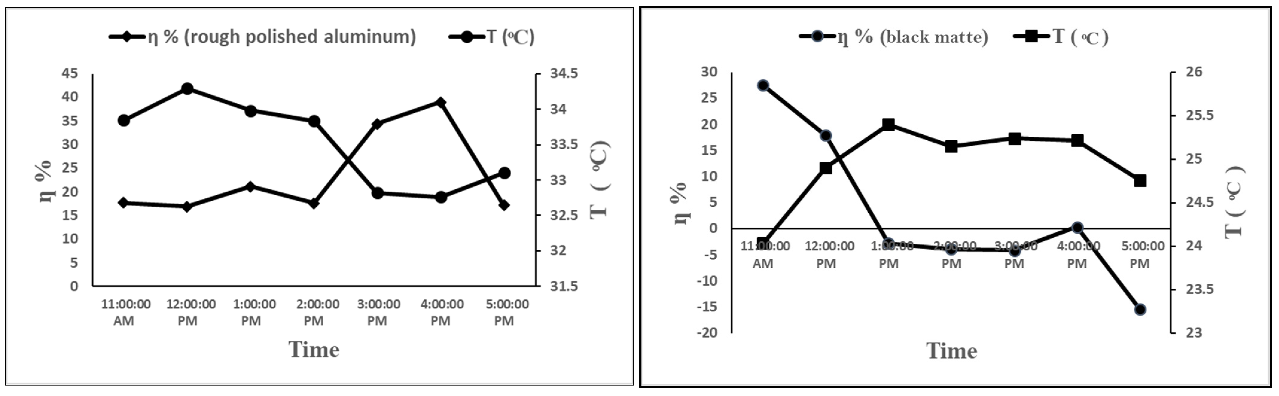 Agriengineering 05 00144 g012