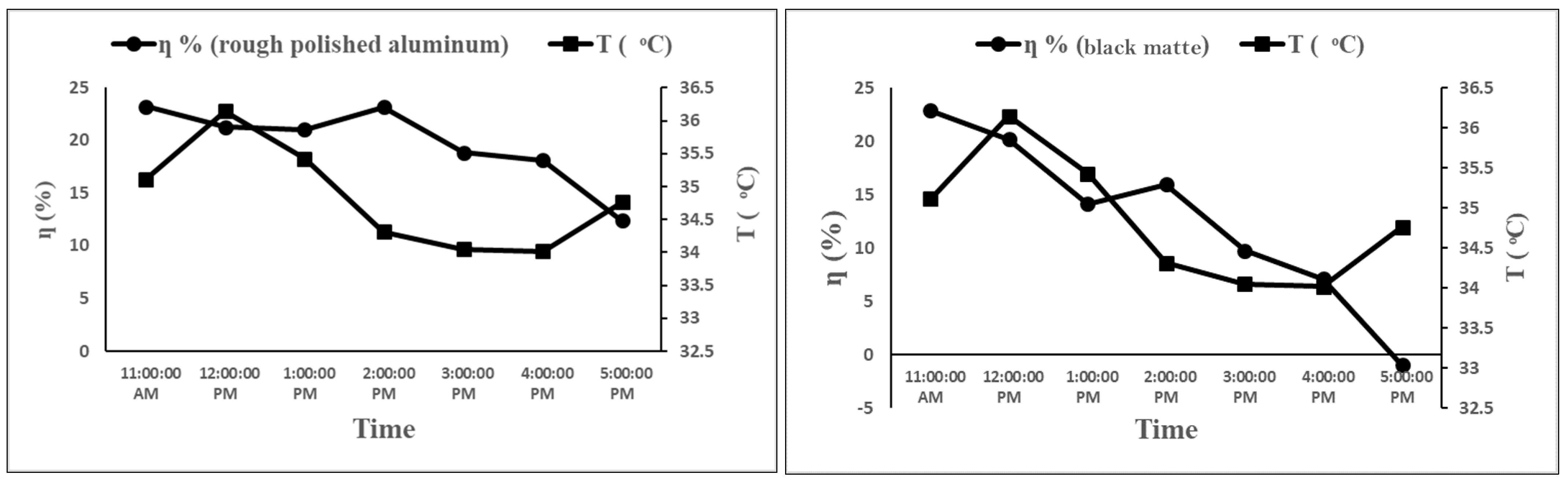 Agriengineering 05 00144 g014