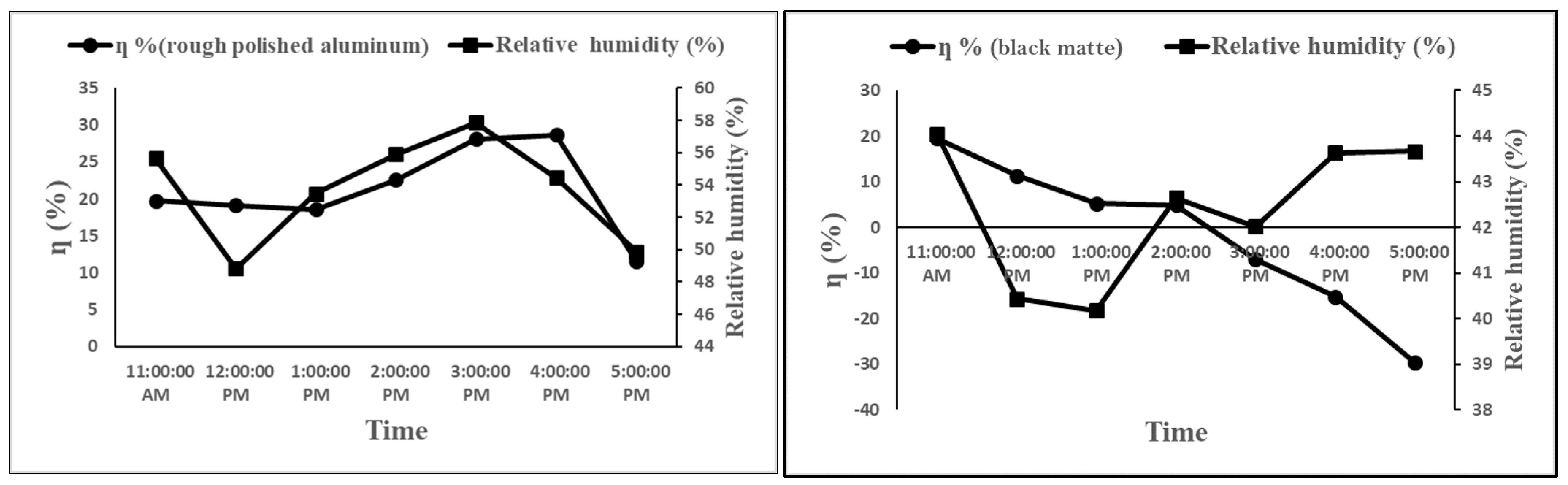 Agriengineering 05 00144 g016