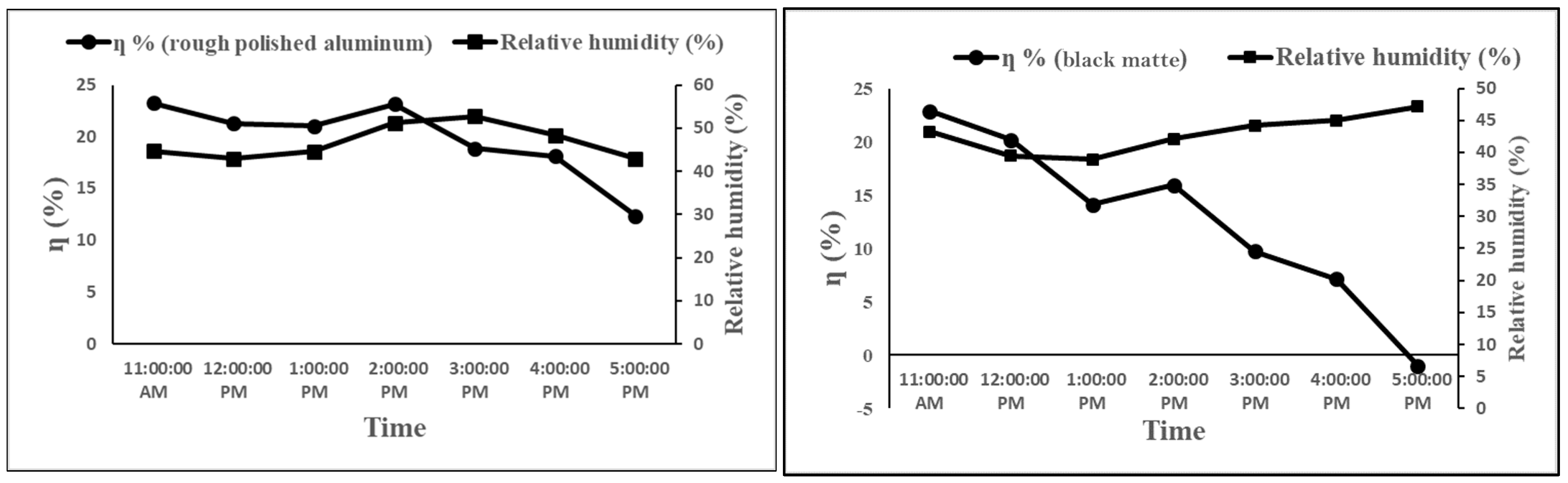 Agriengineering 05 00144 g017