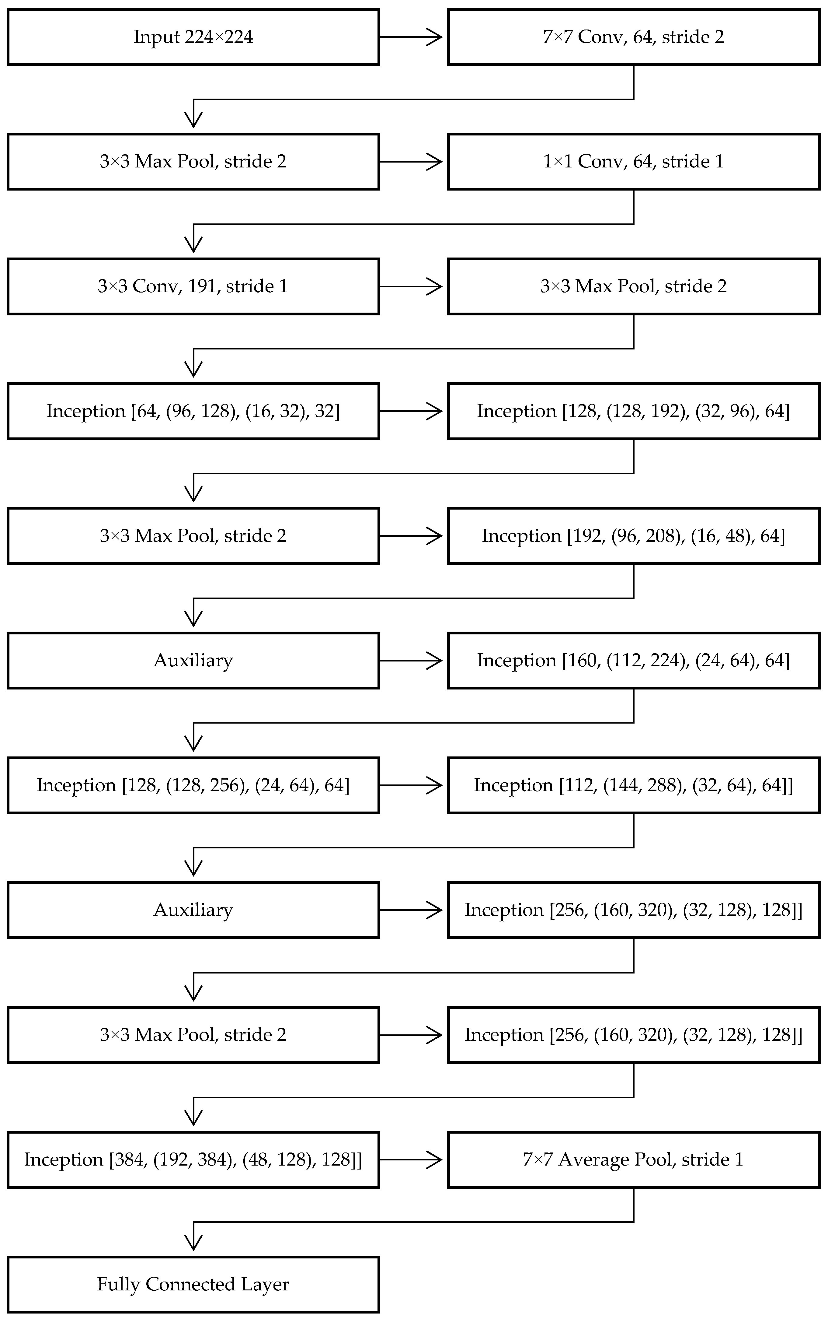 Agriengineering 05 00145 g001