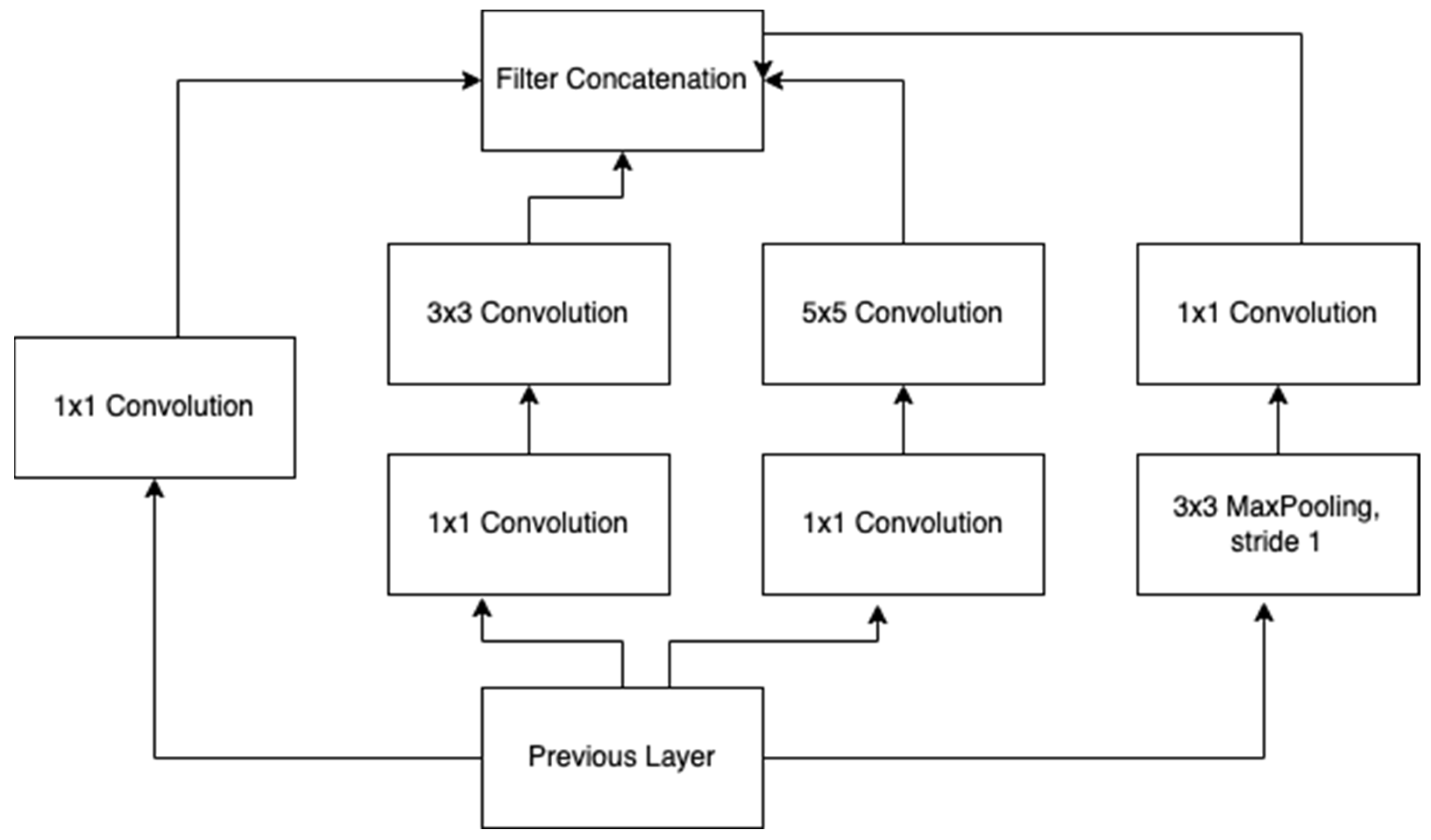 Agriengineering 05 00145 g002