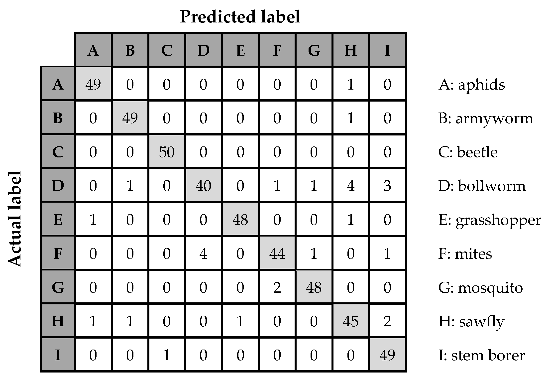 Agriengineering 05 00145 g006