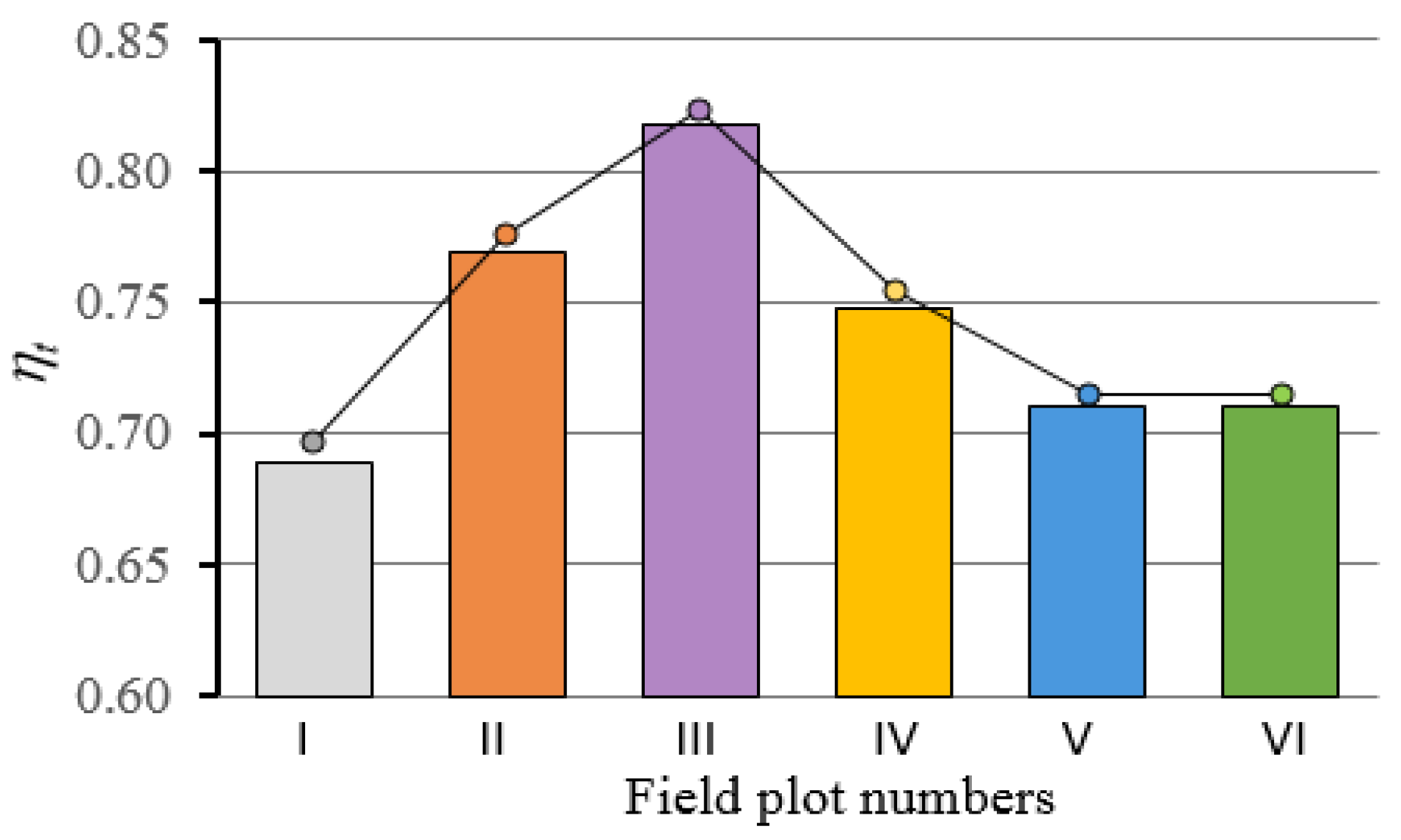 Agriengineering 05 00148 g006