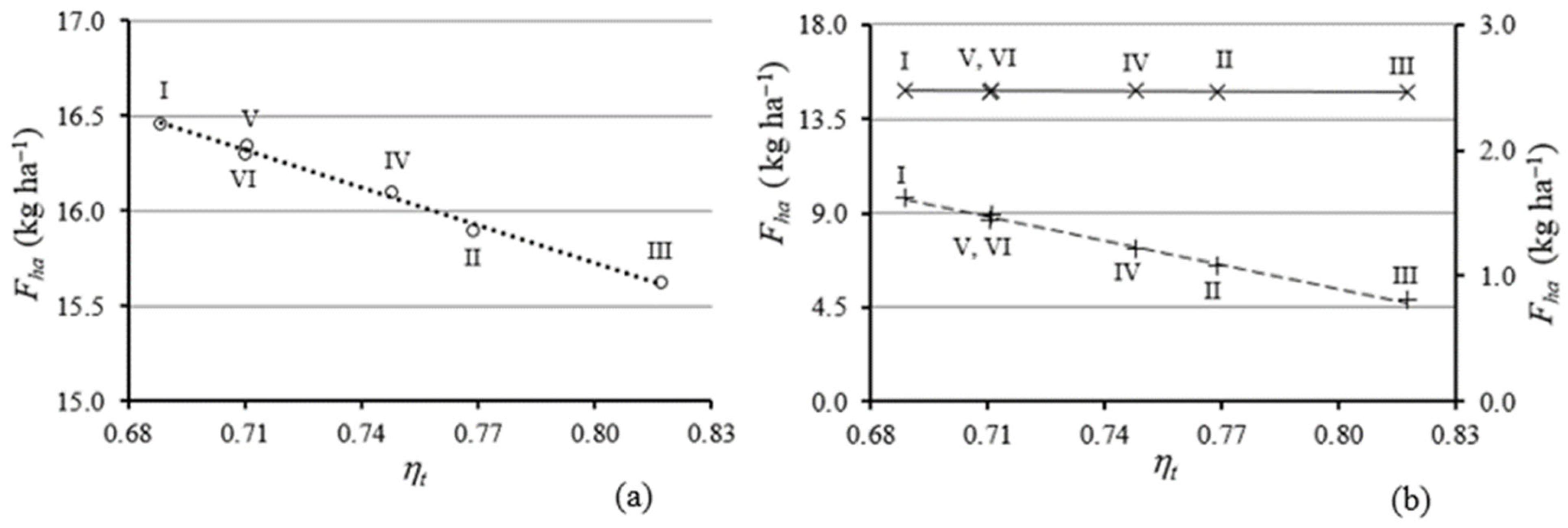 Agriengineering 05 00148 g009