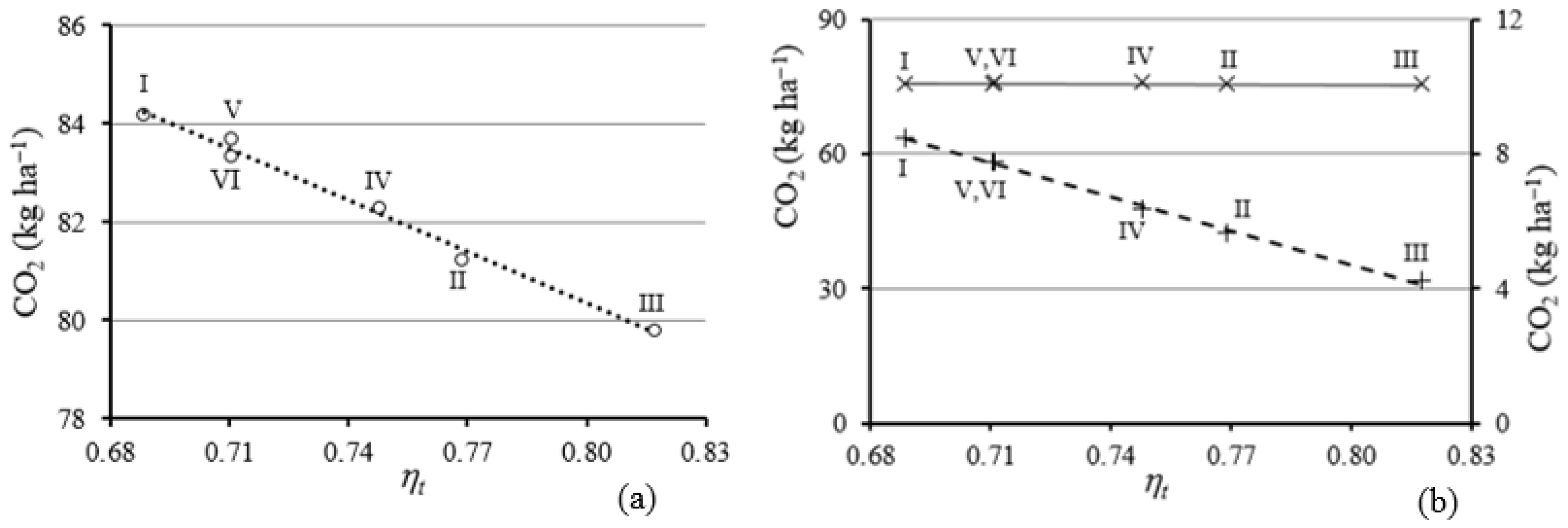 Agriengineering 05 00148 g010