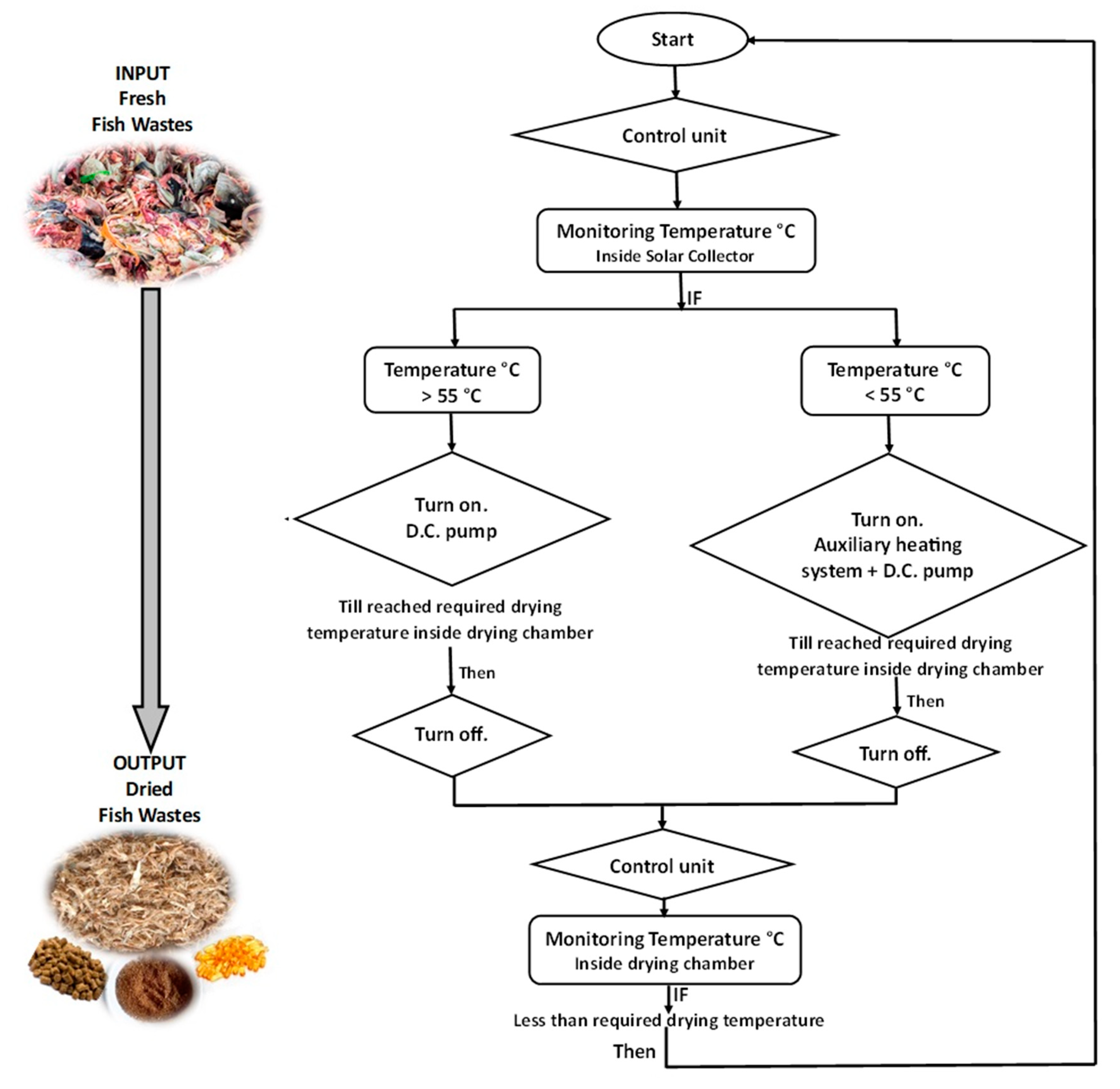 Agriengineering 05 00150 g004