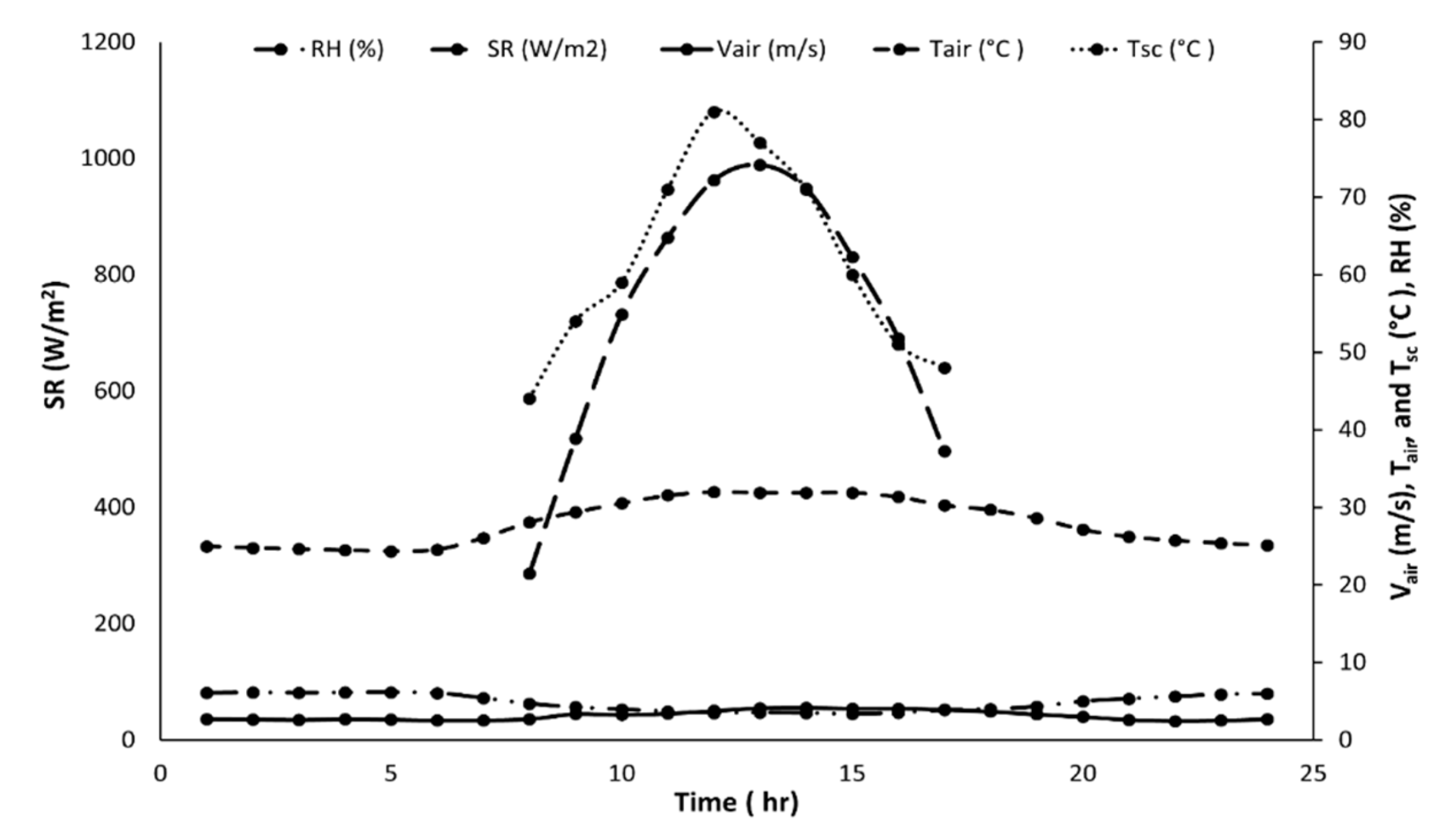 Agriengineering 05 00150 g005
