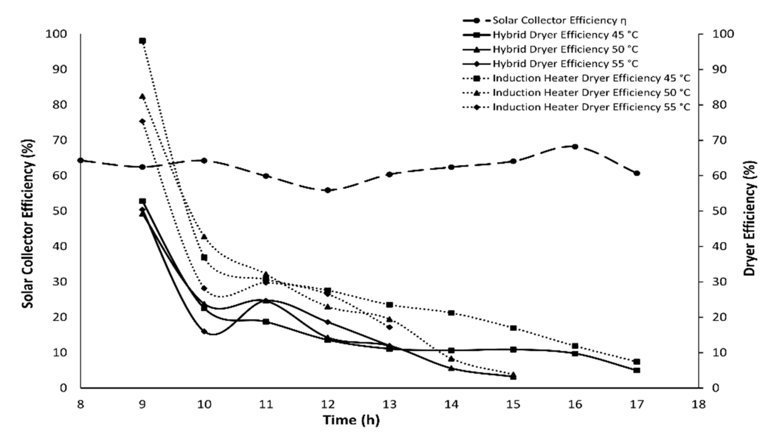 Agriengineering 05 00150 g007