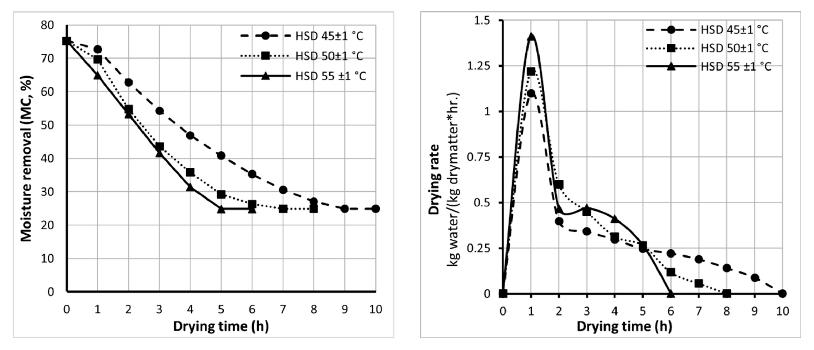 Agriengineering 05 00150 g008