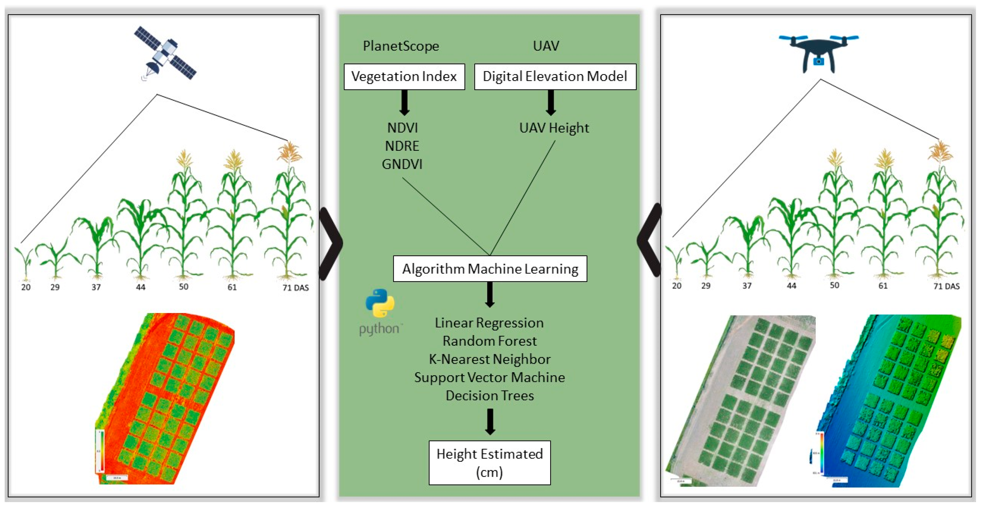 Agriengineering 06 00002 g001 Agriengineering 06 00002 g001