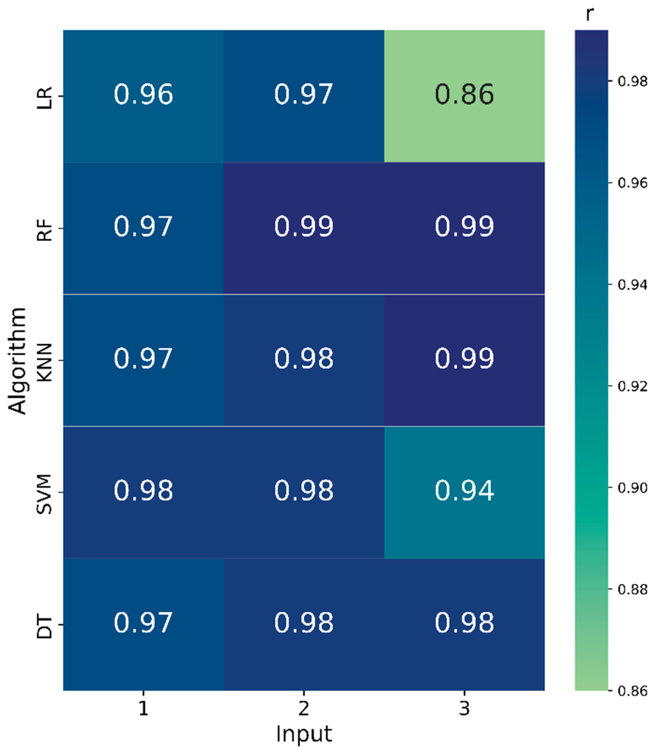 Agriengineering 06 00002 g003 Agriengineering 06 00002 g003