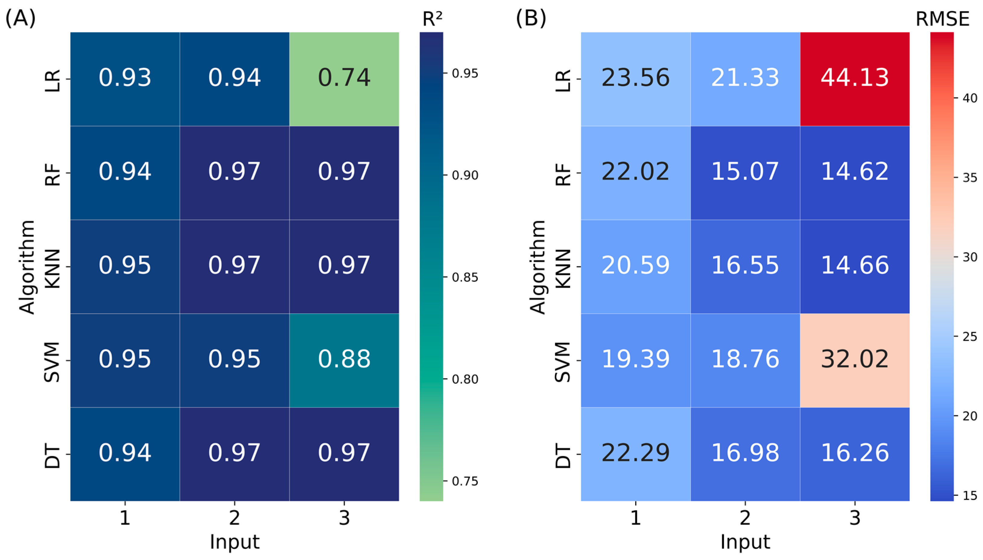 Agriengineering 06 00002 g004 Agriengineering 06 00002 g004