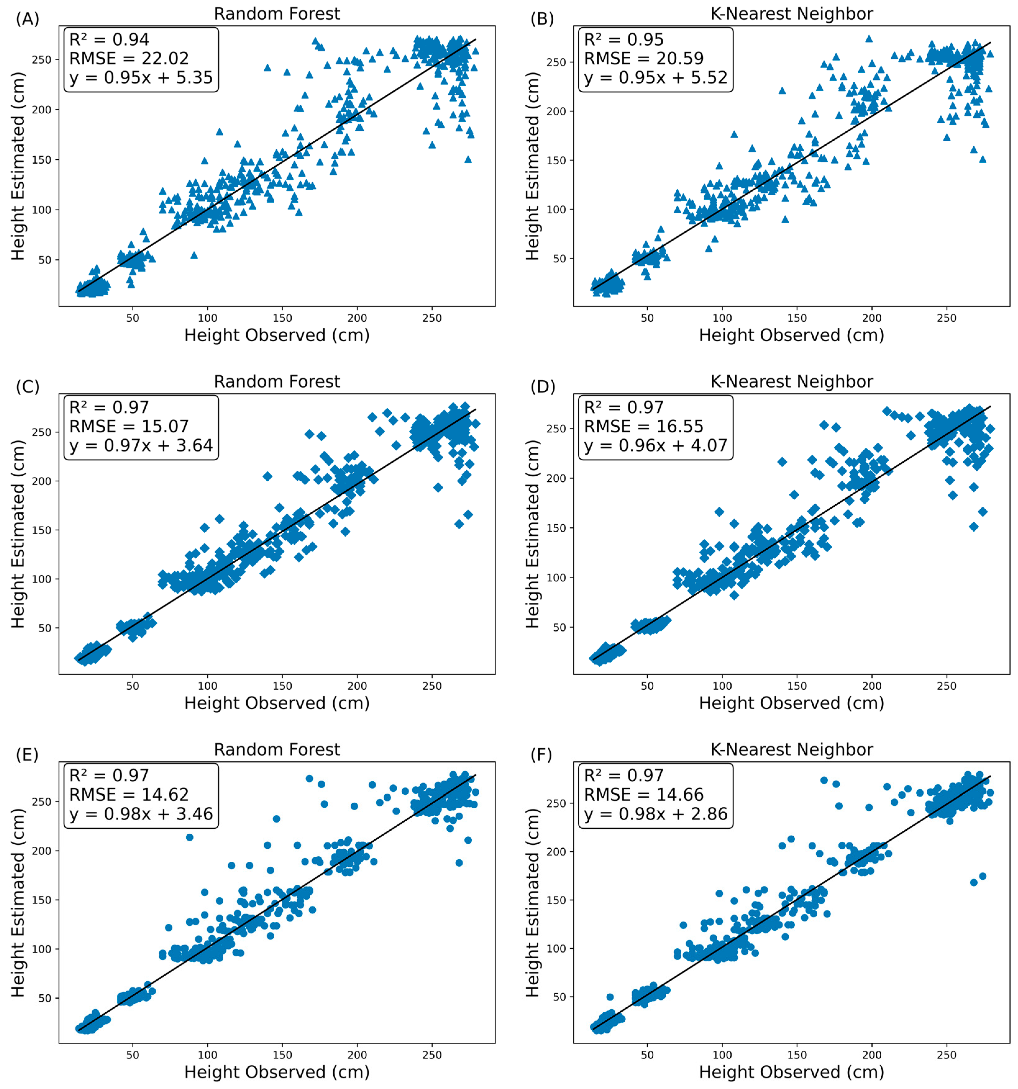 Agriengineering 06 00002 g005 Agriengineering 06 00002 g005
