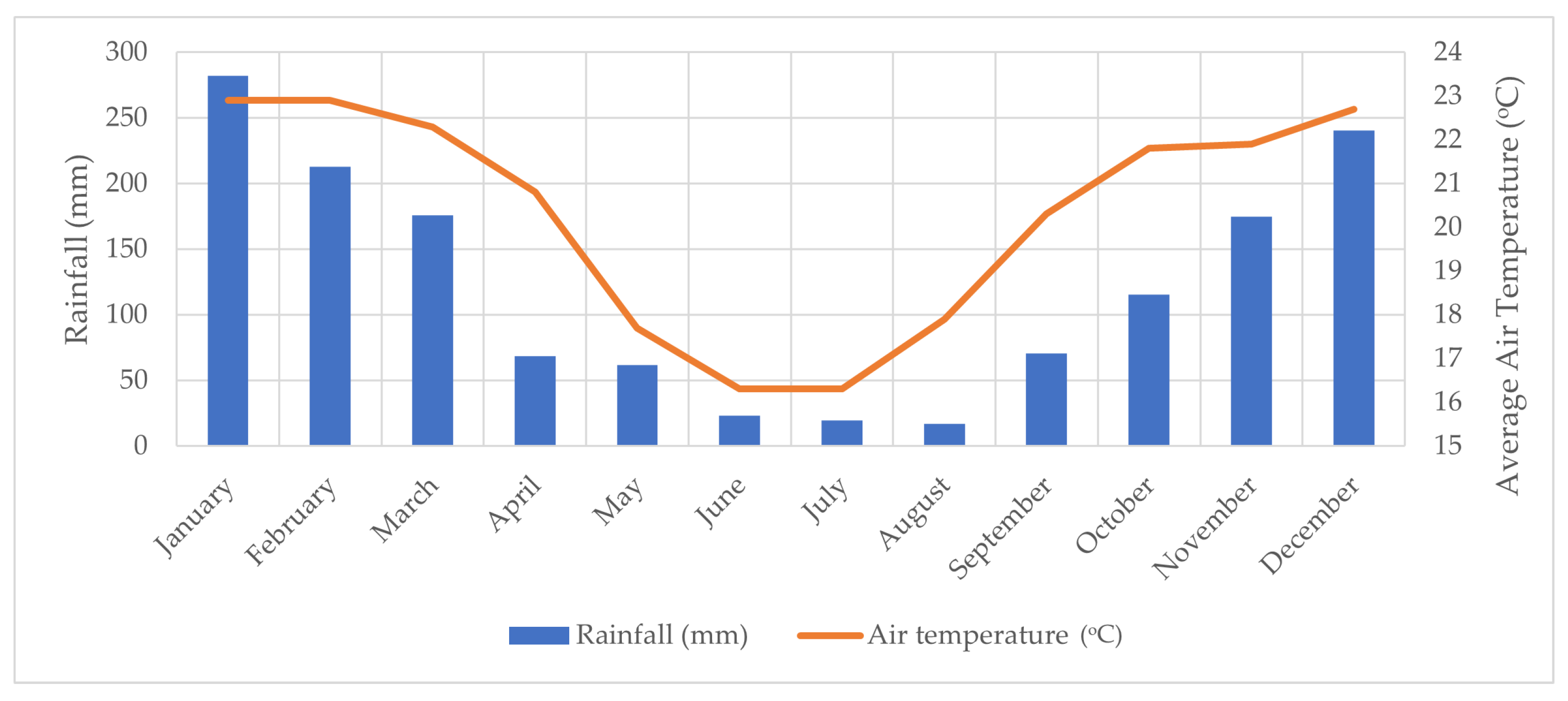 Agriengineering 06 00006 g002