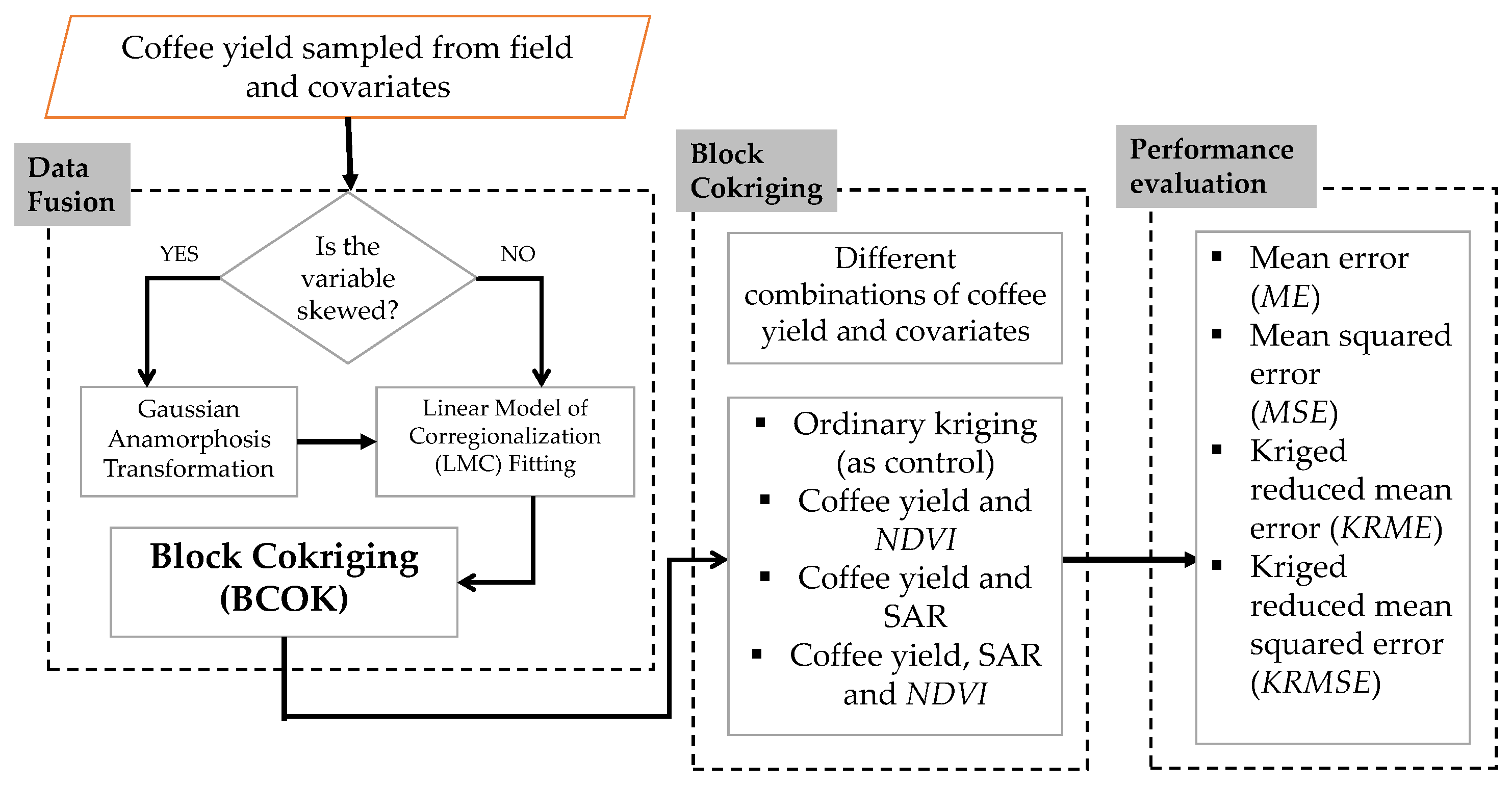 Agriengineering 06 00006 g003