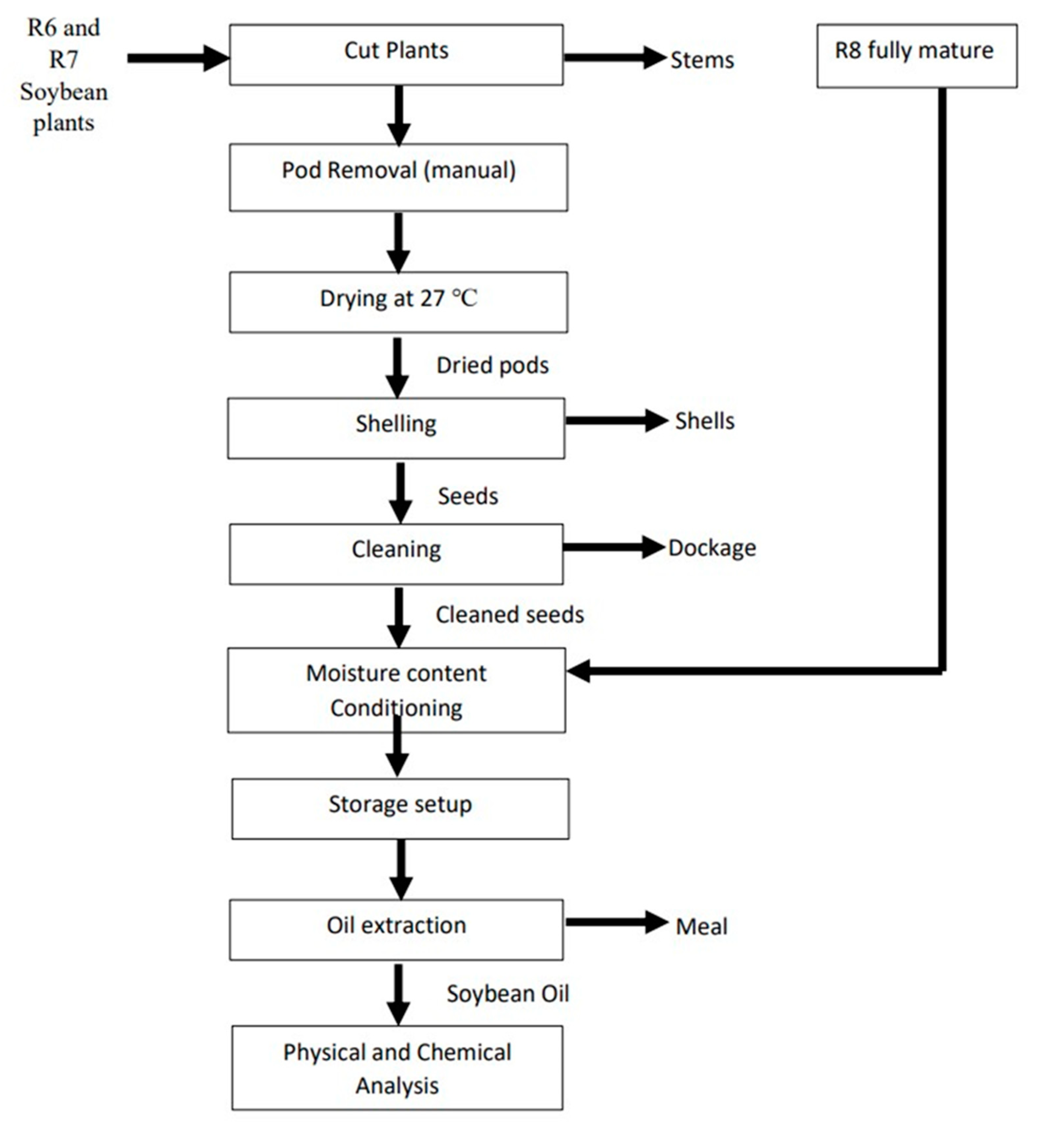 Agriengineering 06 00009 g001 Agriengineering 06 00009 g001