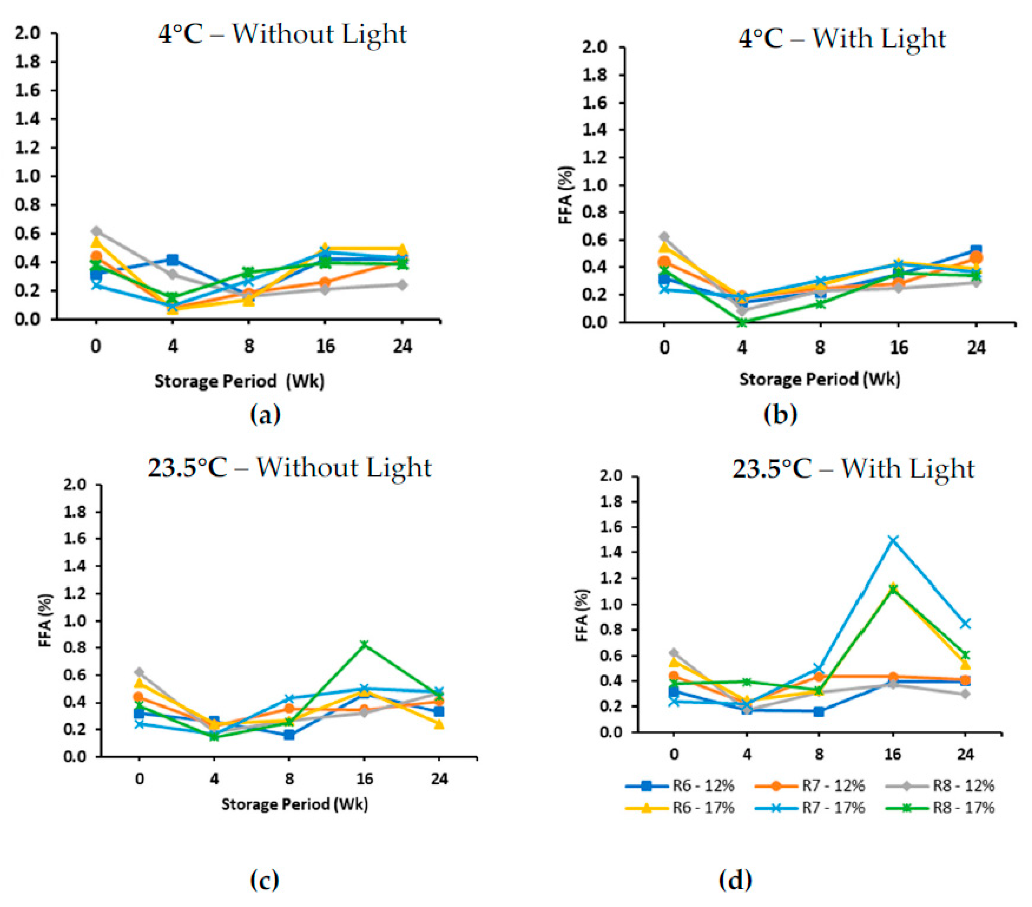 Agriengineering 06 00009 g012 Agriengineering 06 00009 g012