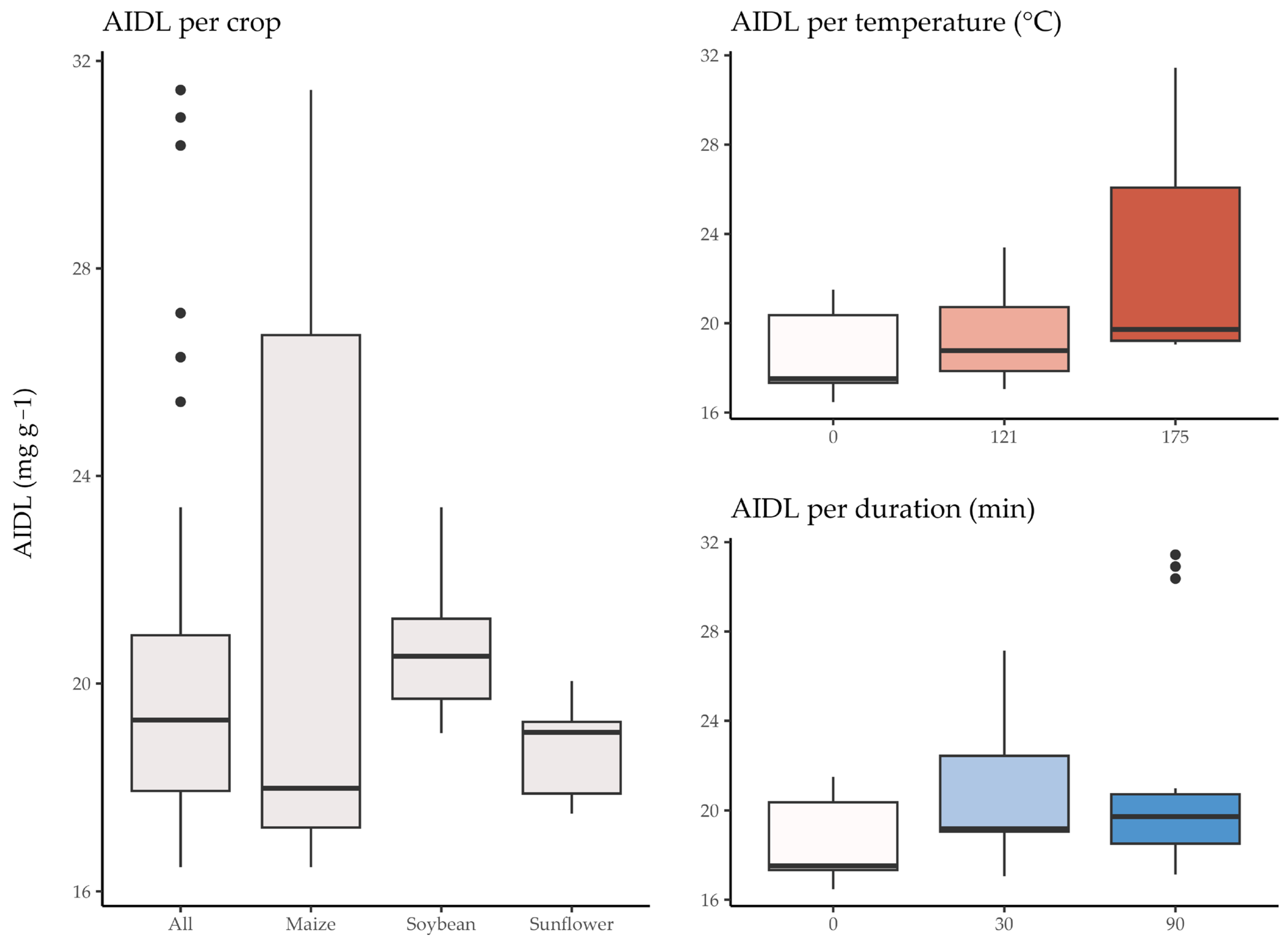 Agriengineering 06 00011 g002