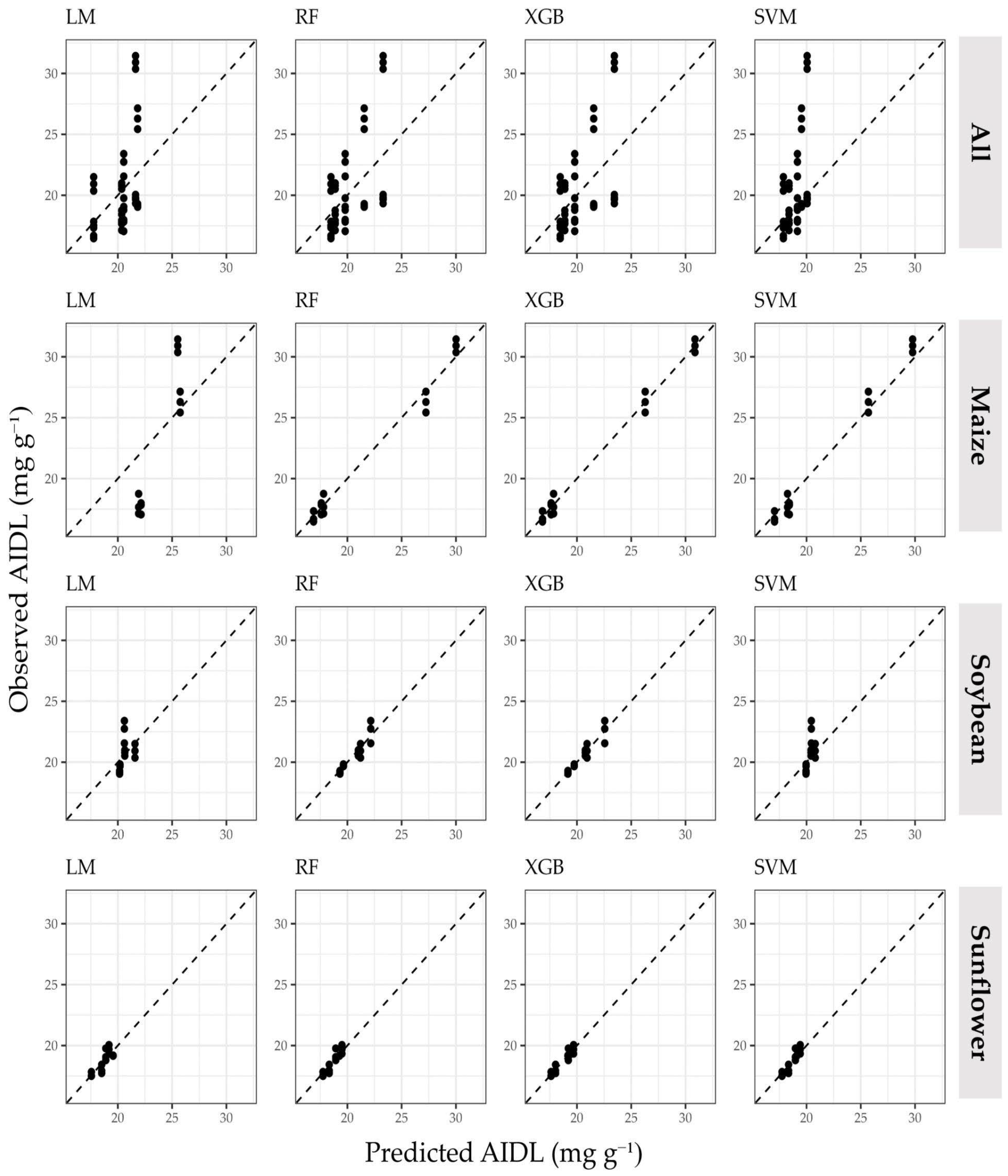 Agriengineering 06 00011 g003