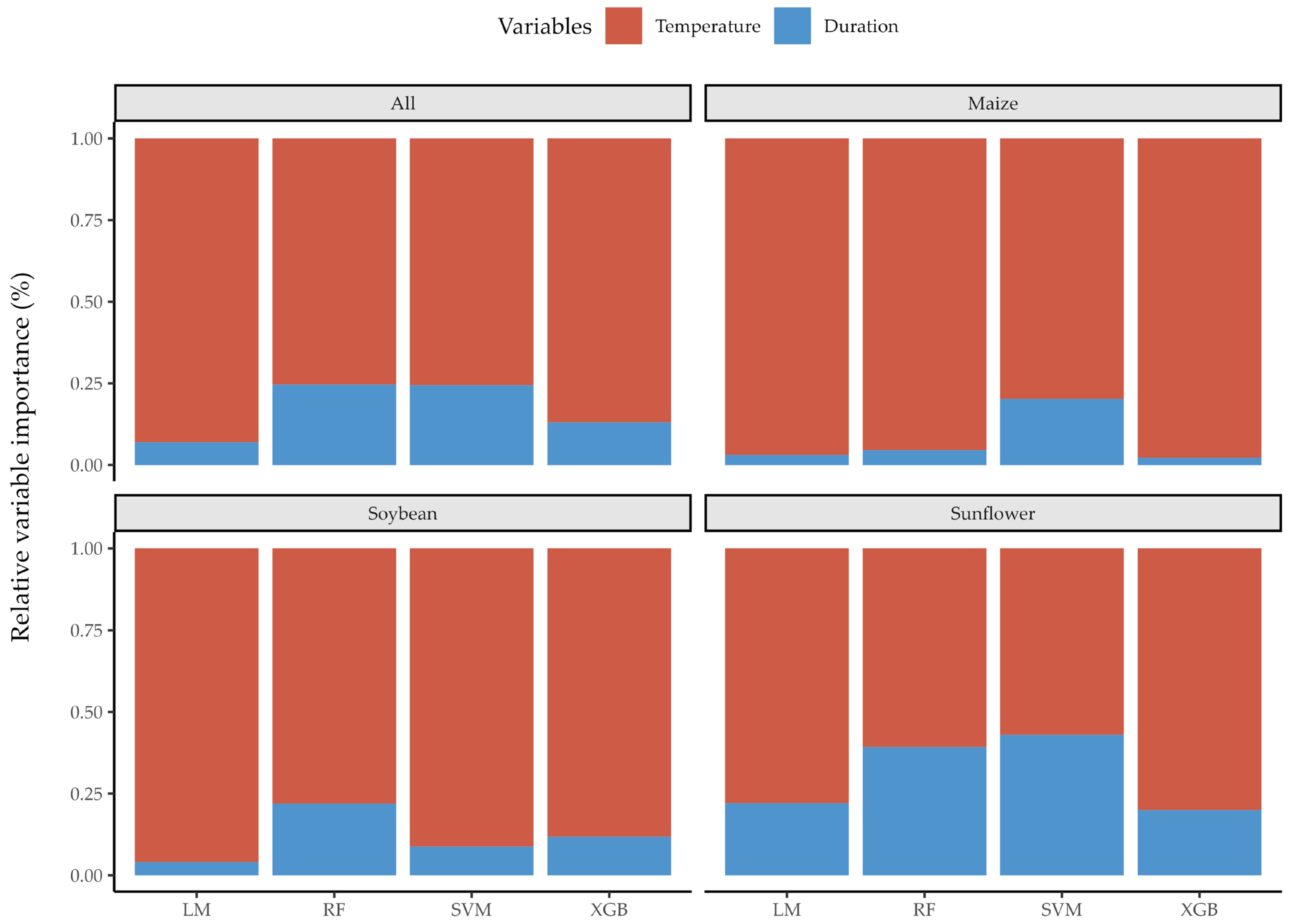 Agriengineering 06 00011 g005