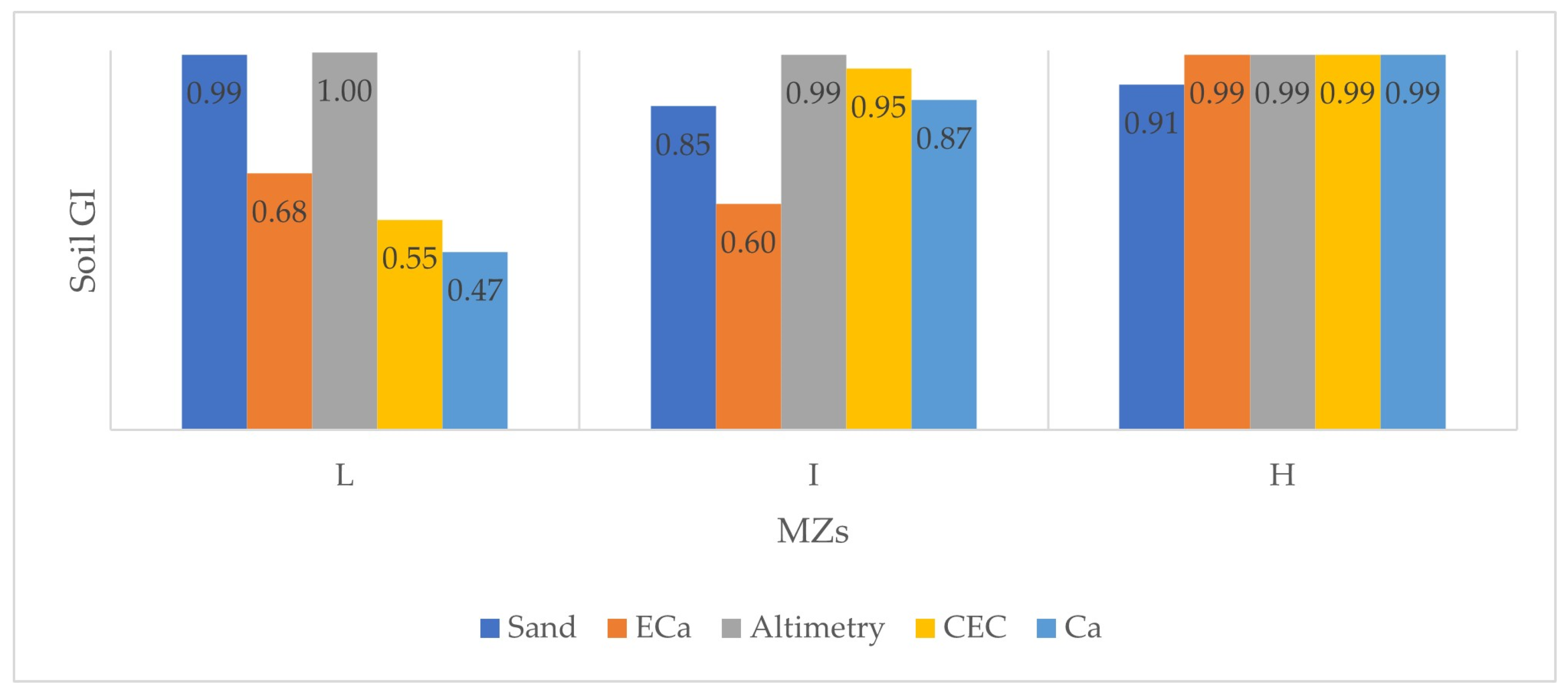 Agriengineering 06 00013 g008