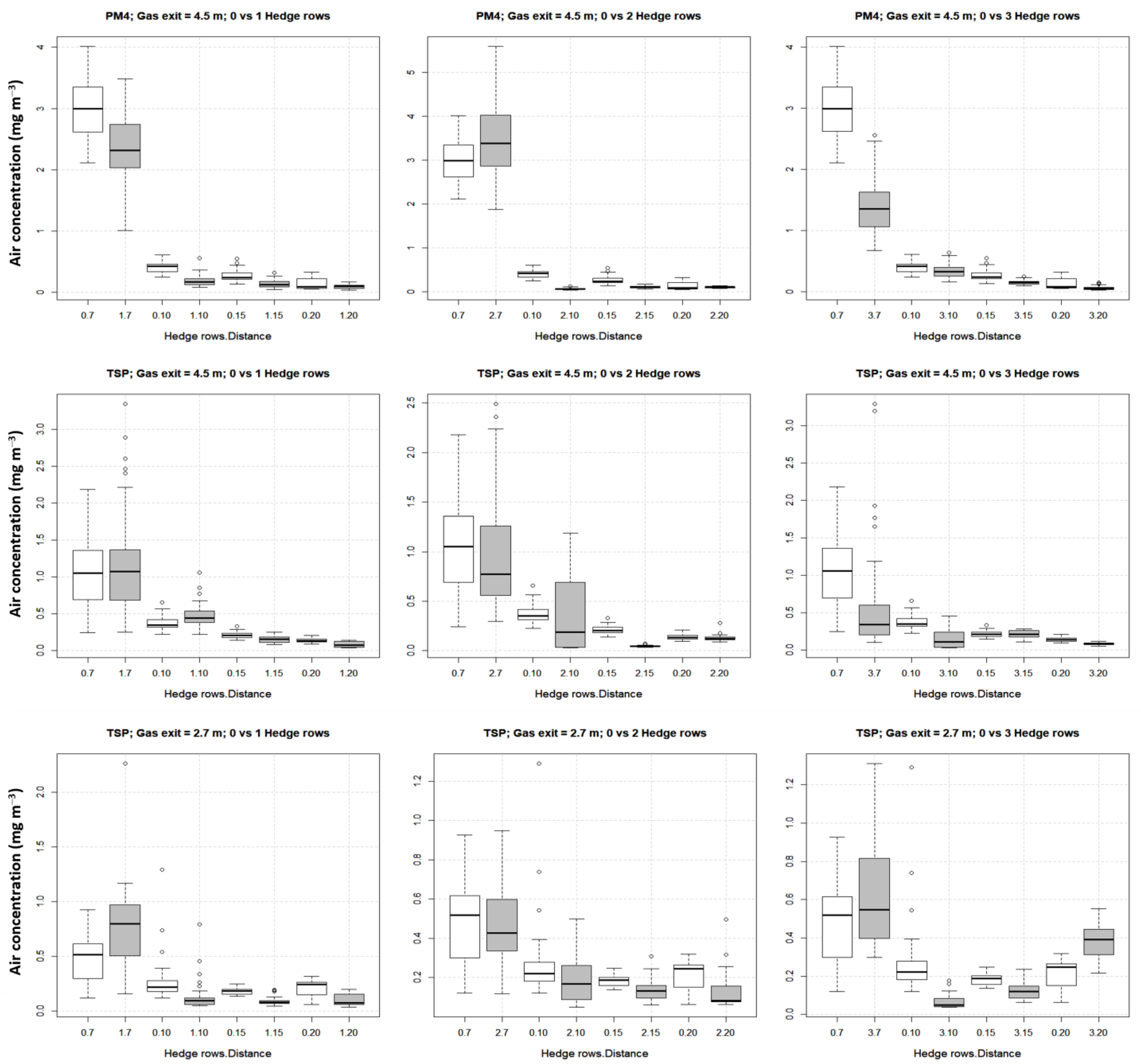 Agriengineering 06 00014 g005