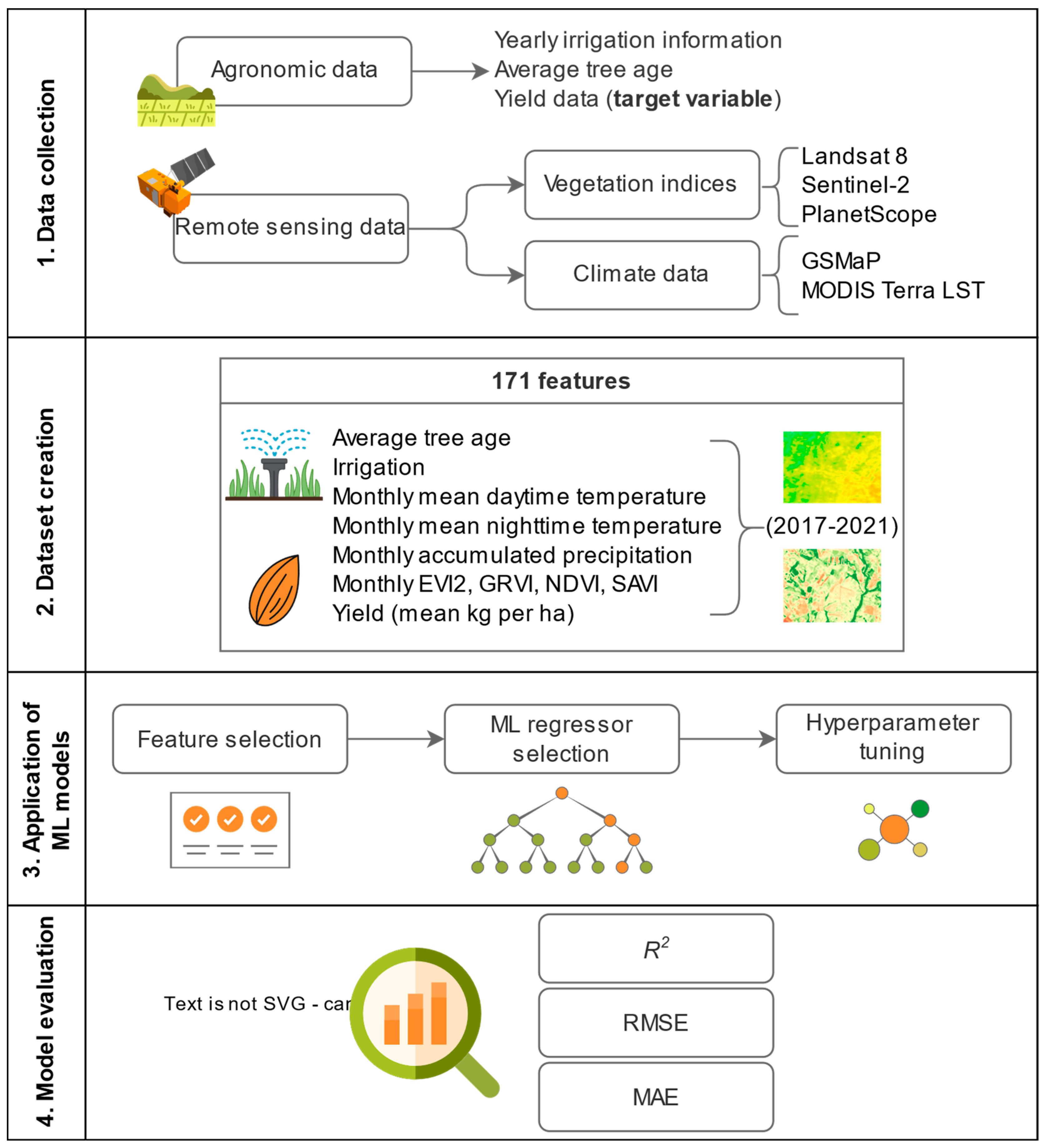 Agriengineering 06 00015 g002