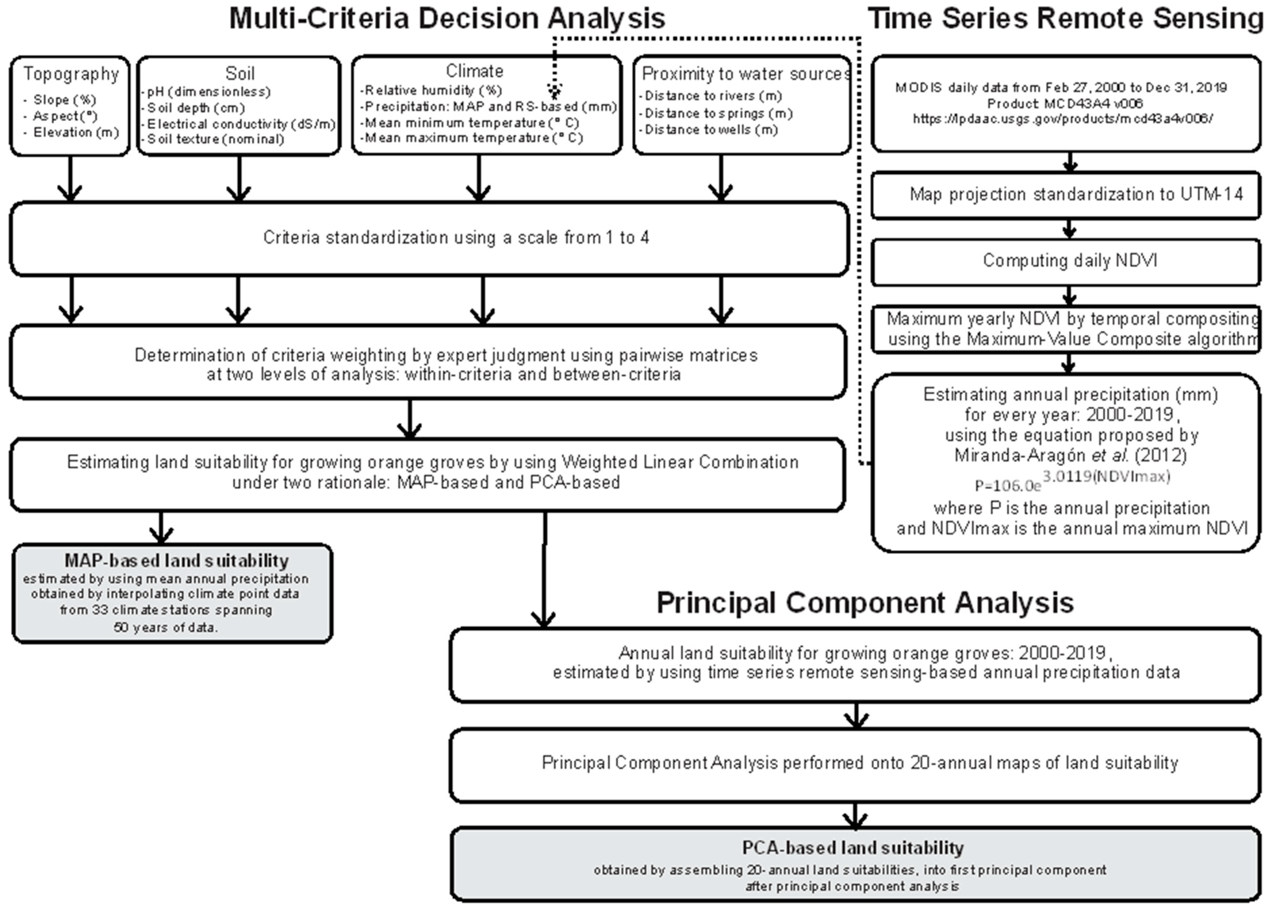 Agriengineering 06 00016 g003