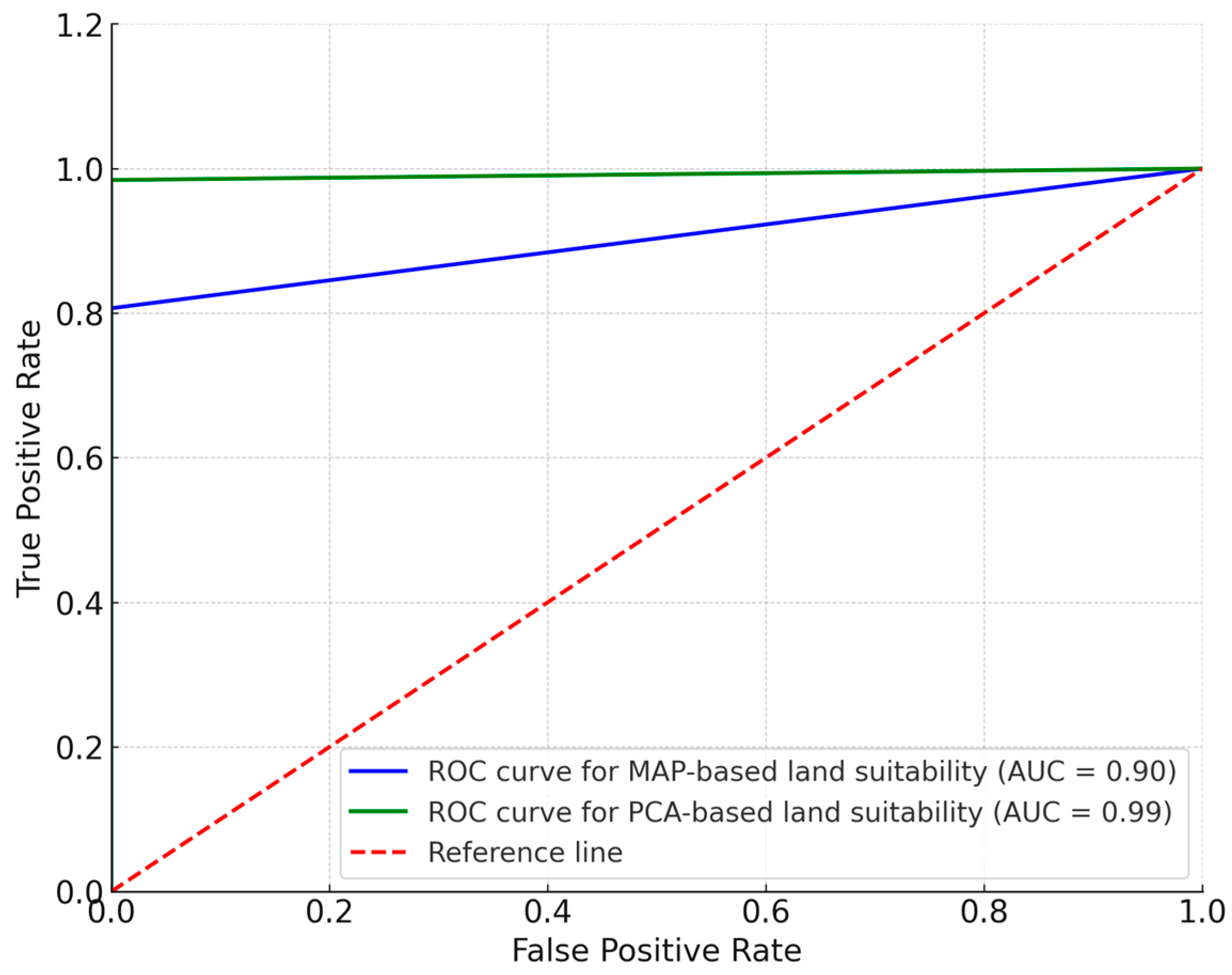 Agriengineering 06 00016 g008