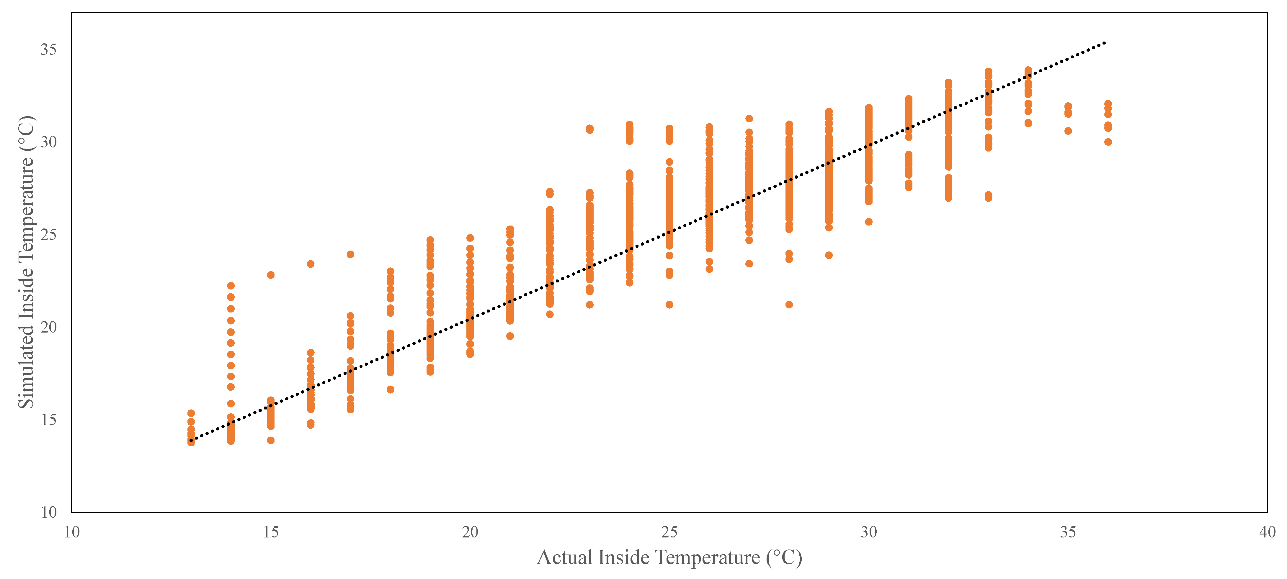 Agriengineering 06 00017 g005 Agriengineering 06 00017 g005