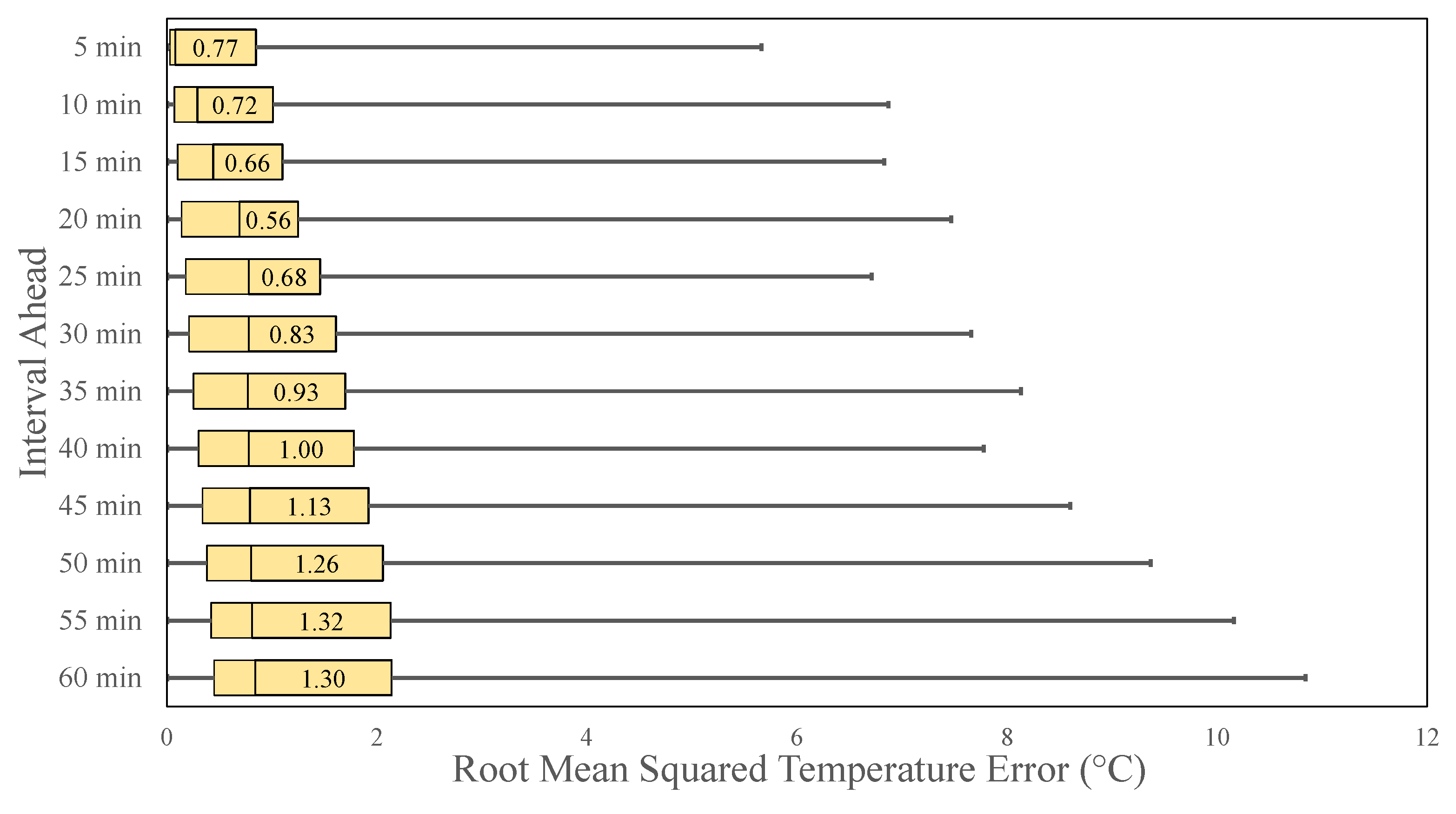 Agriengineering 06 00017 g006 Agriengineering 06 00017 g006