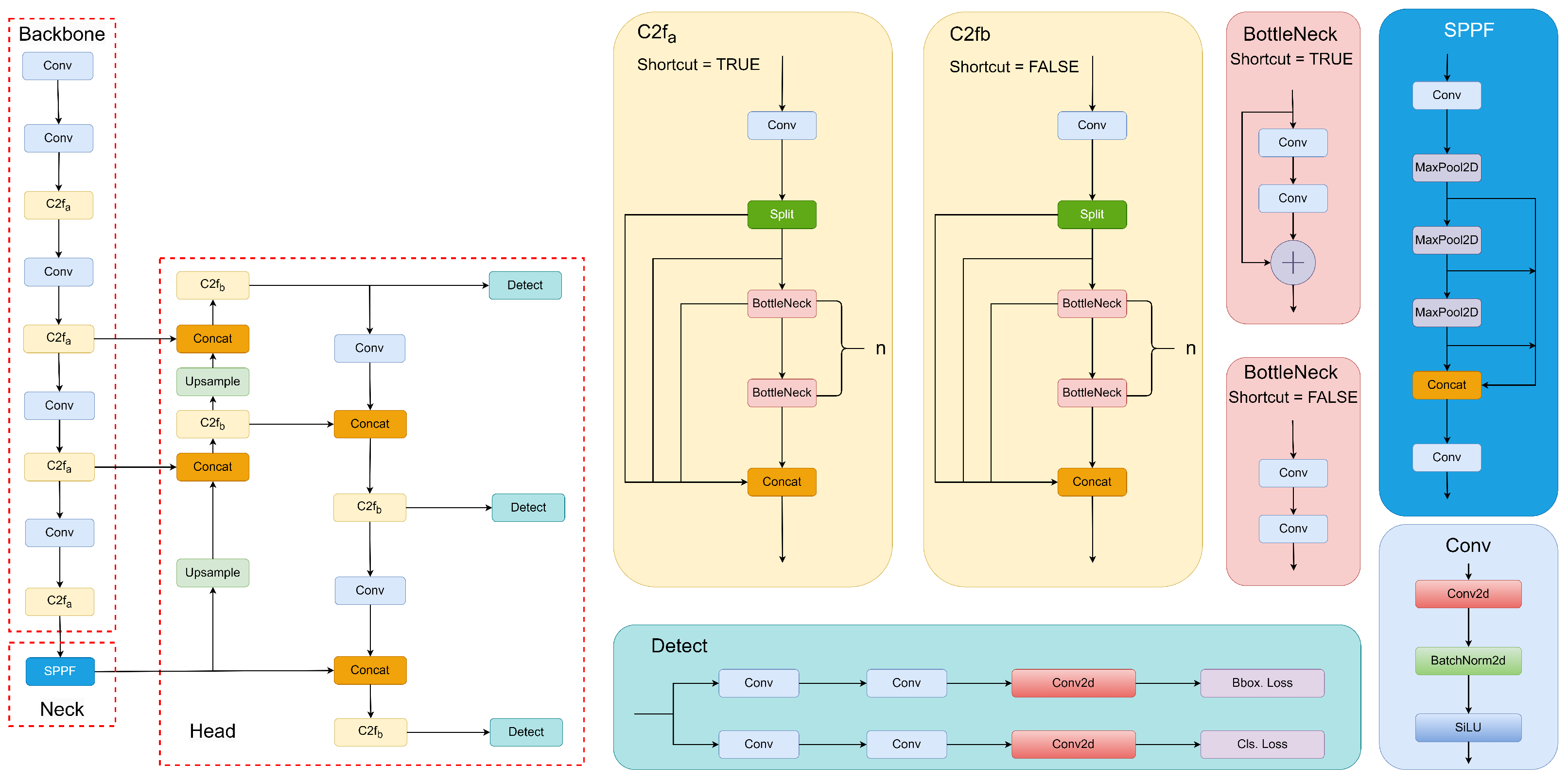 Alpha-EIOU-YOLOv8: An Improved Algorithm for Rice Leaf Disease Detection