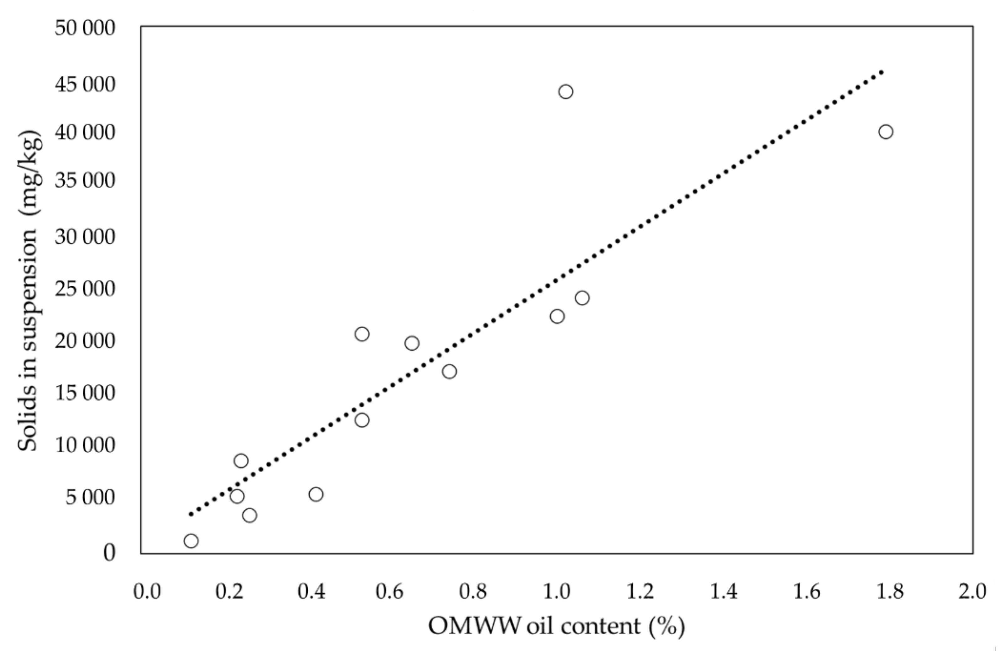Agriengineering 06 00019 g003